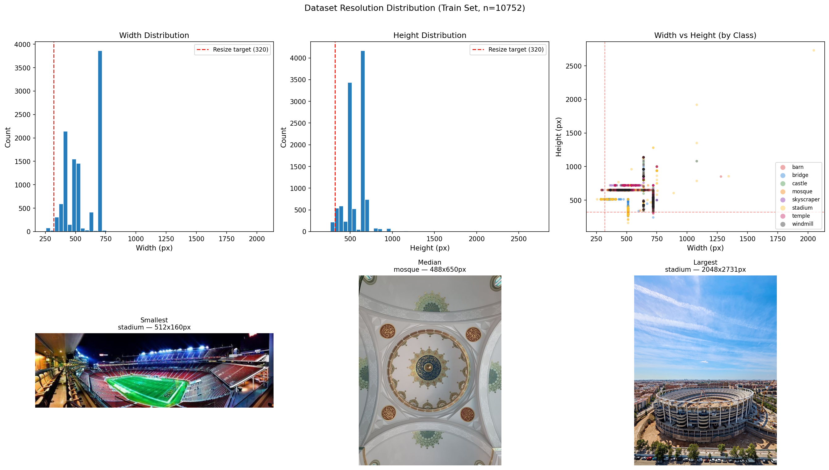 resolution_distribution.png