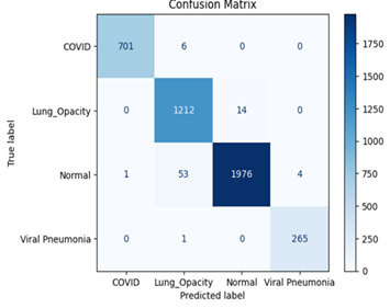 Confusion Matrix