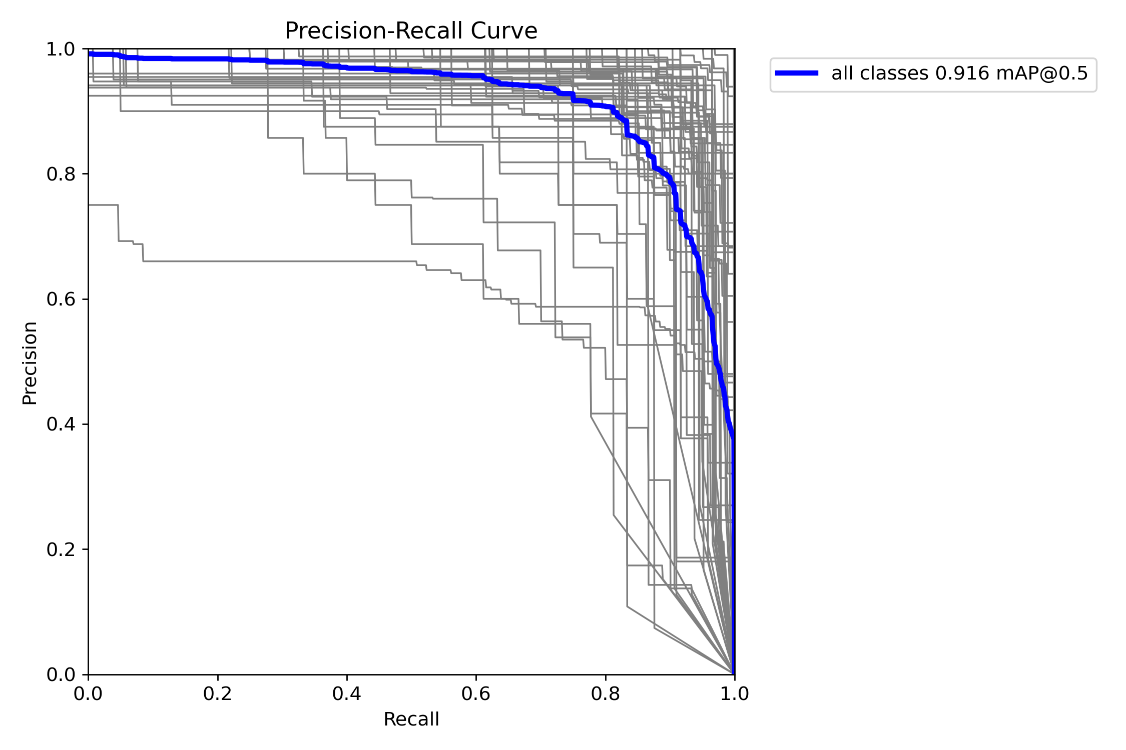 PR Curve Small