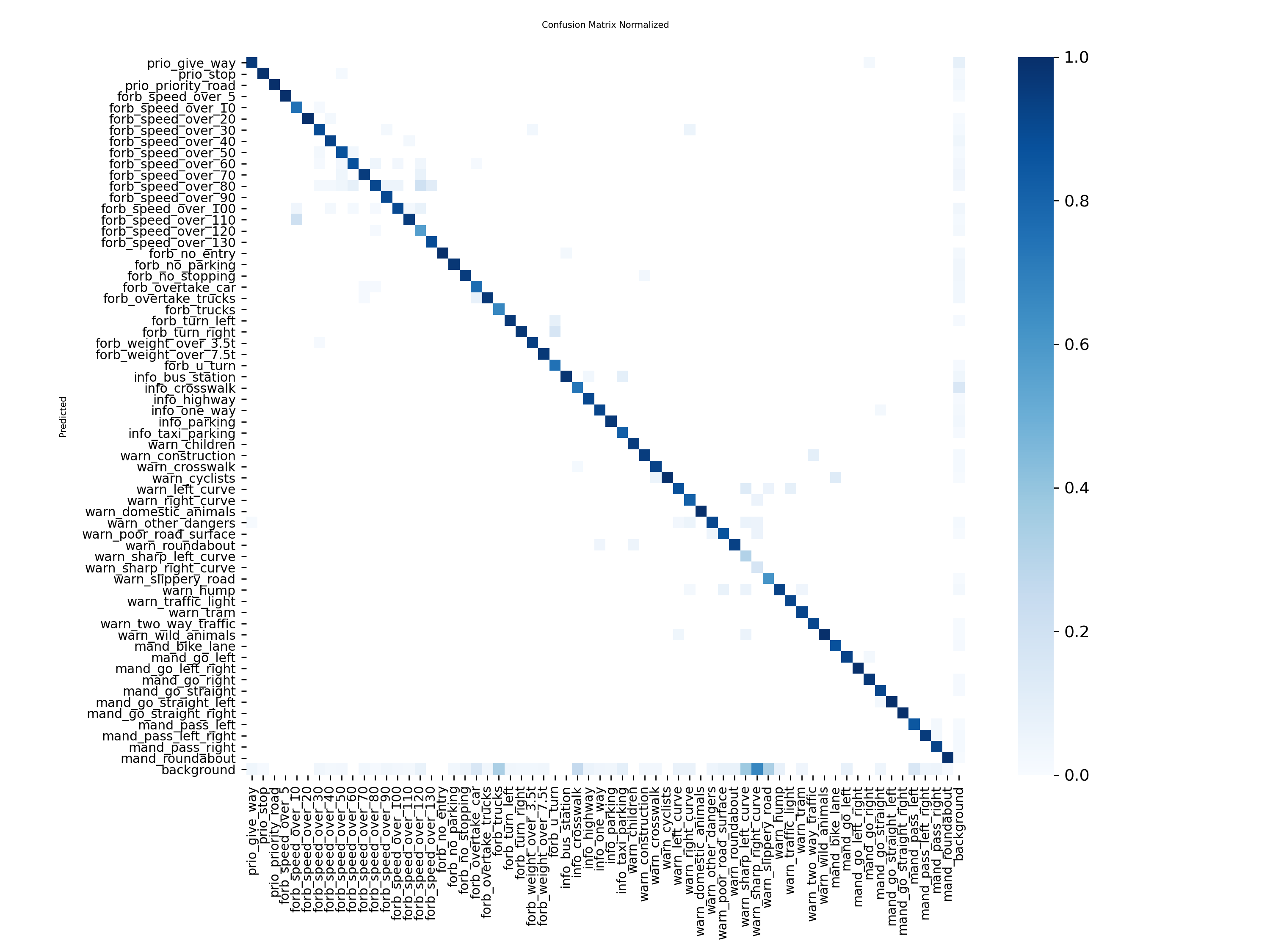 Confusion Matrix Small
