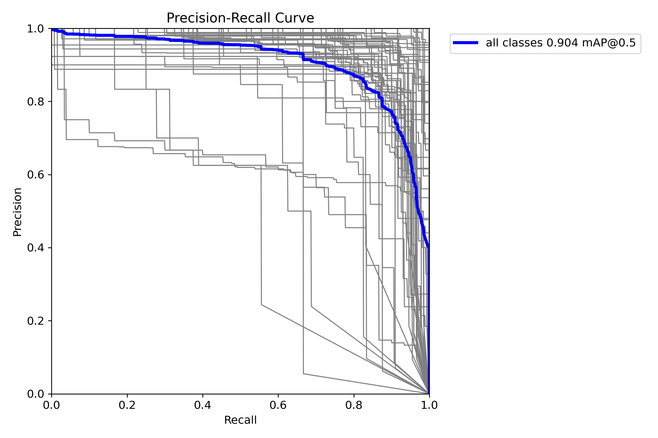 PR Curve Small