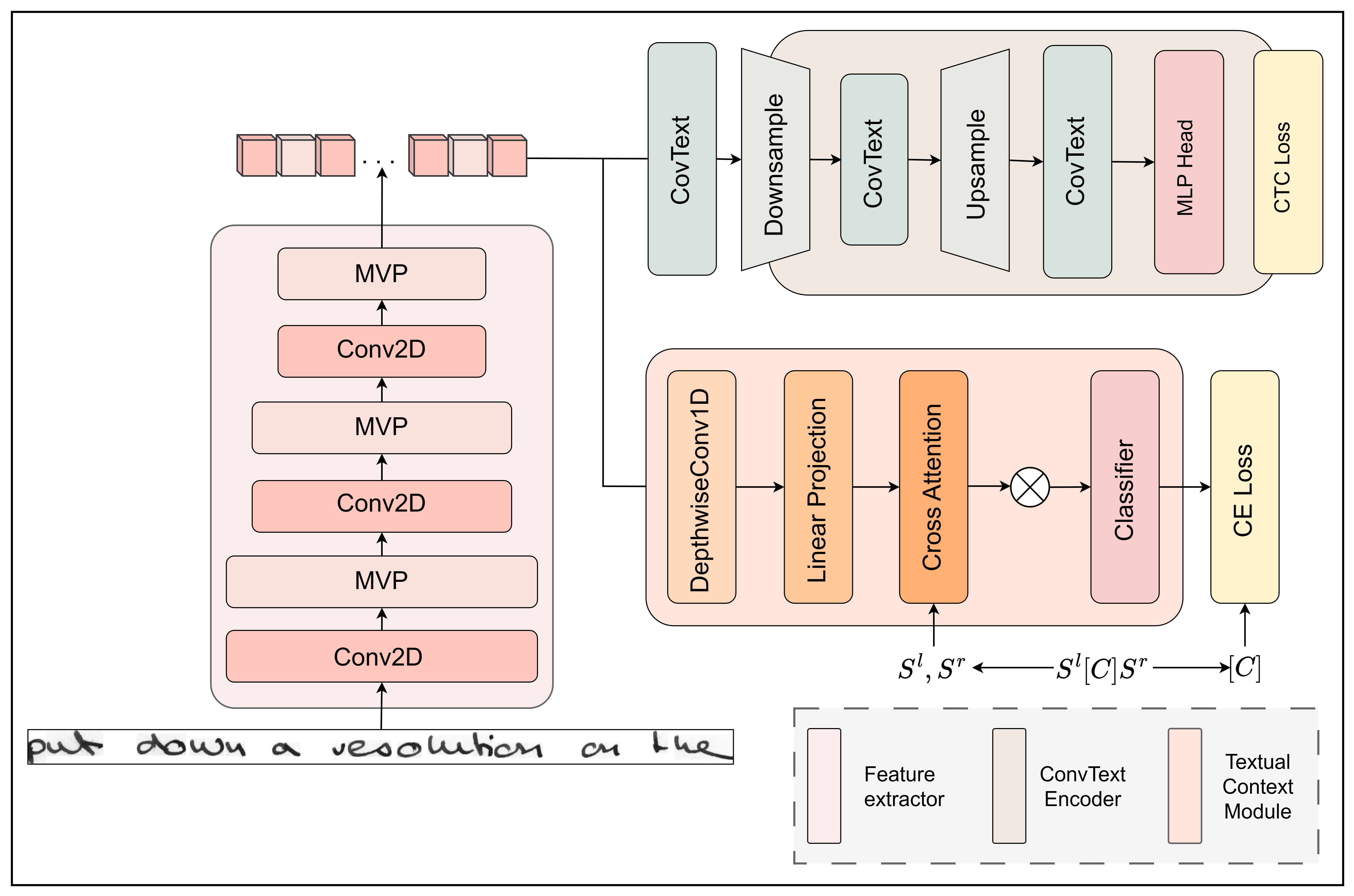 HTR-ConvText Architecture