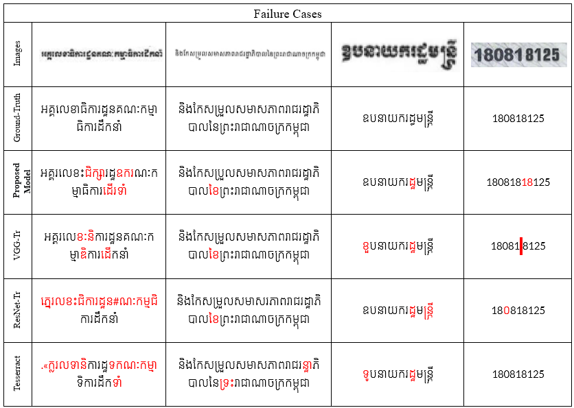 failure cases