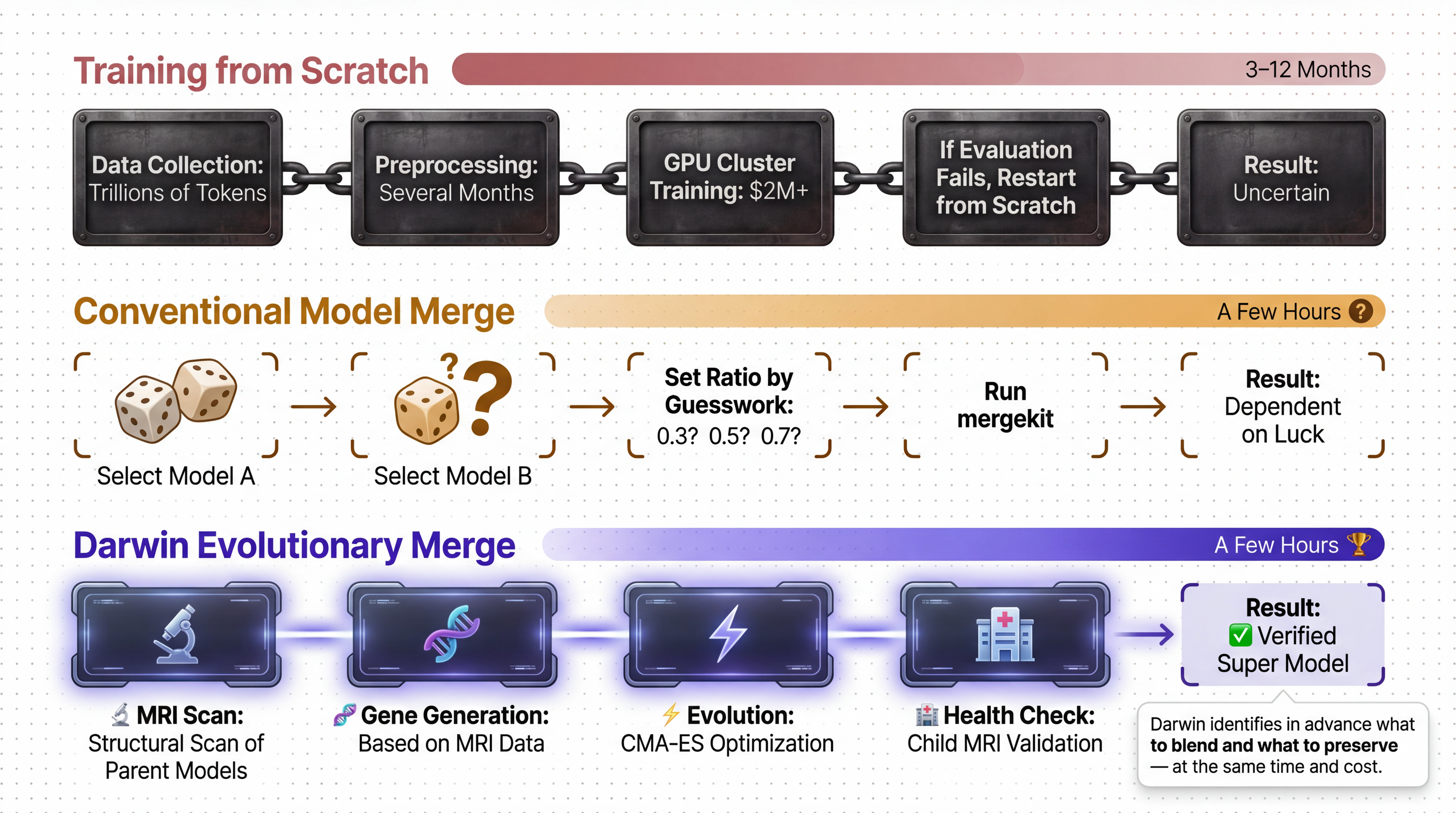 Darwin-27B-Opus Overview