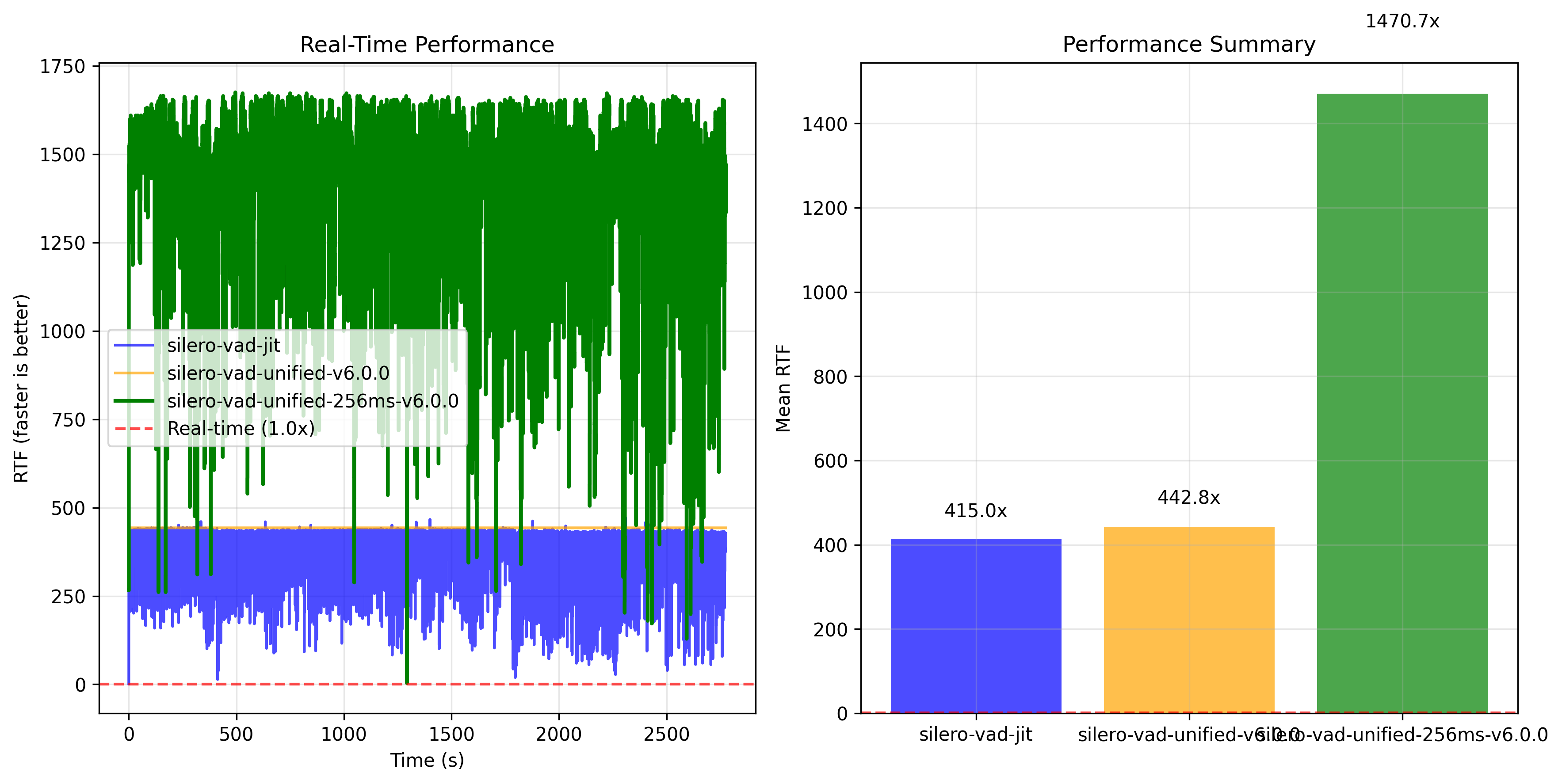 graphs/yc_performance_20250915_205721_2c04b81.png