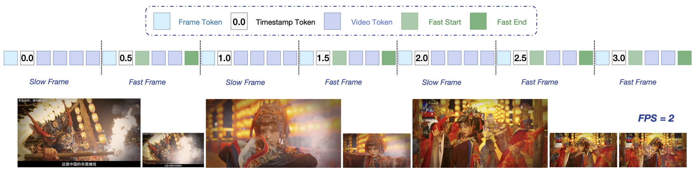 Kwai Keye Pretraining