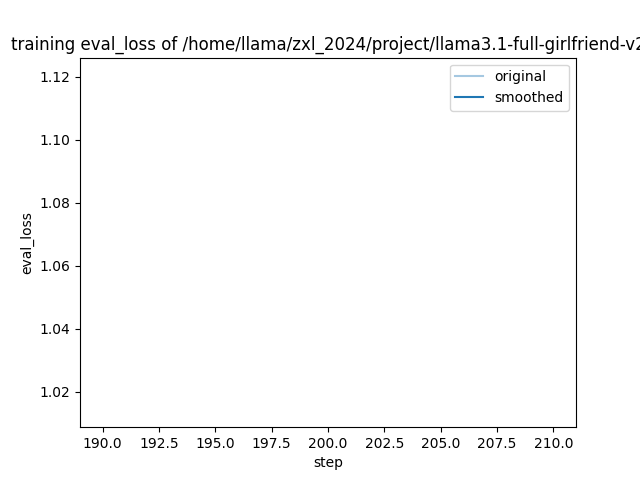 training_eval_loss.png
