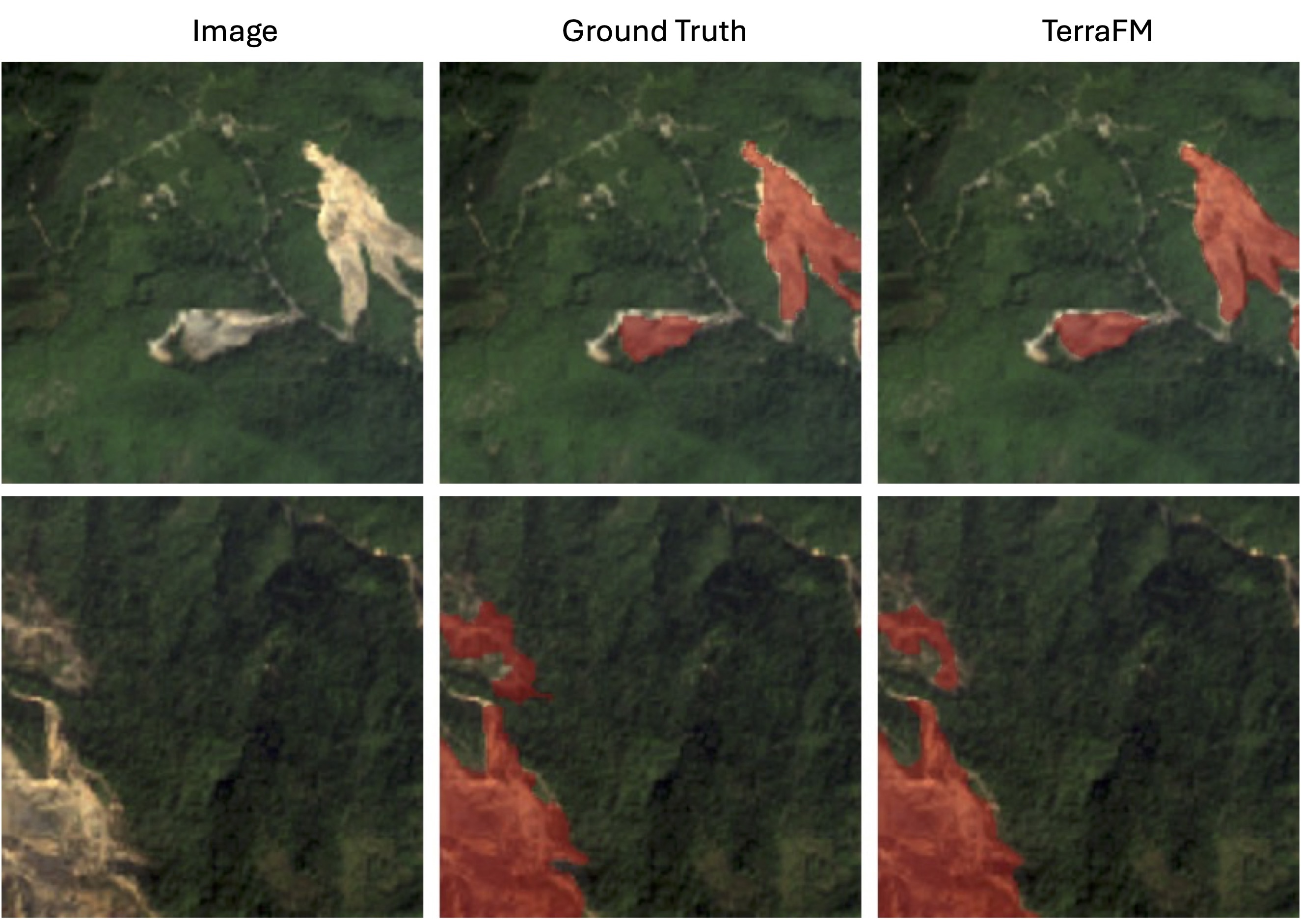 Landslide Detection