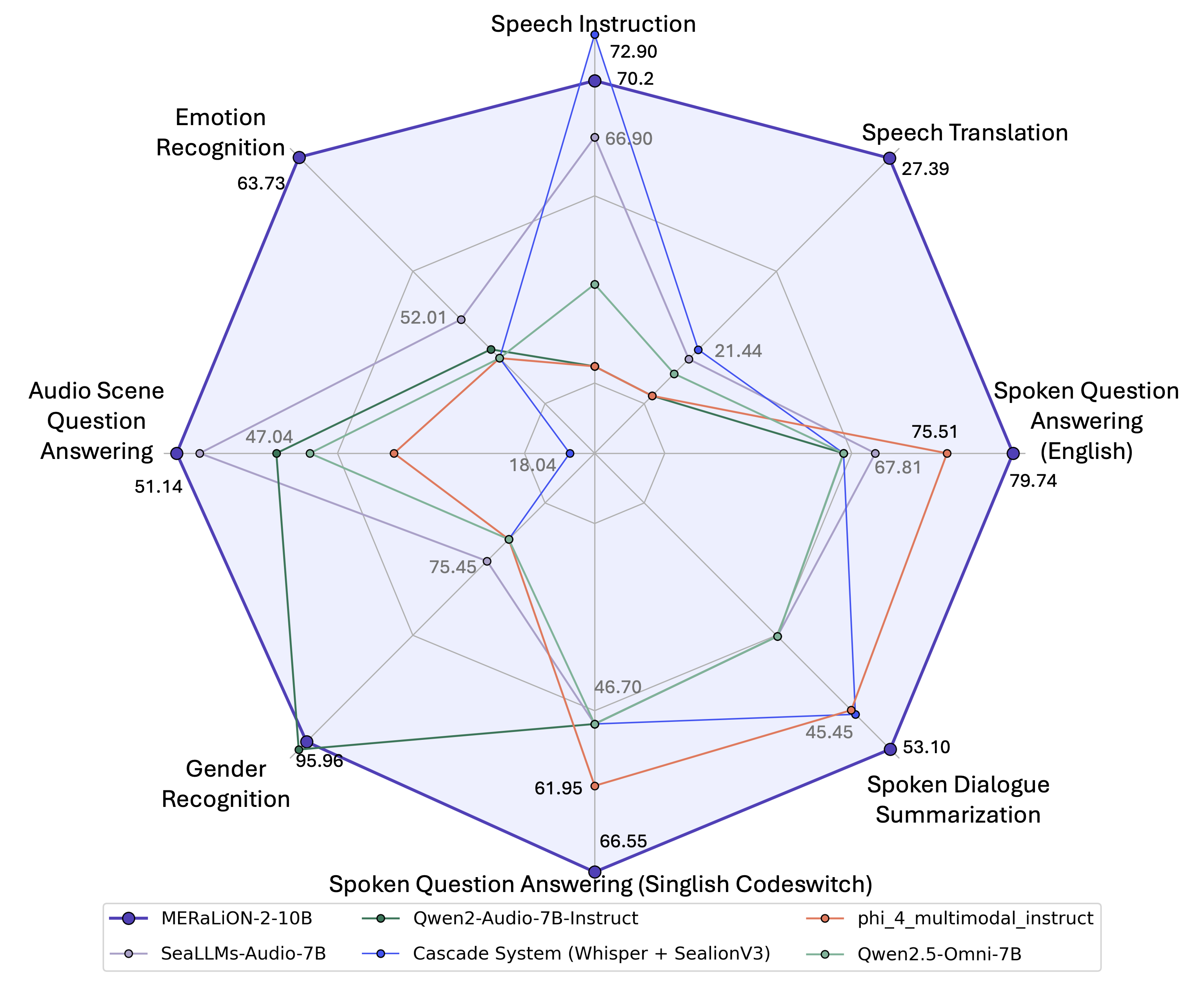model_capability