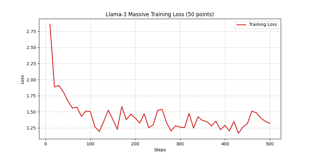 Training Loss Curve