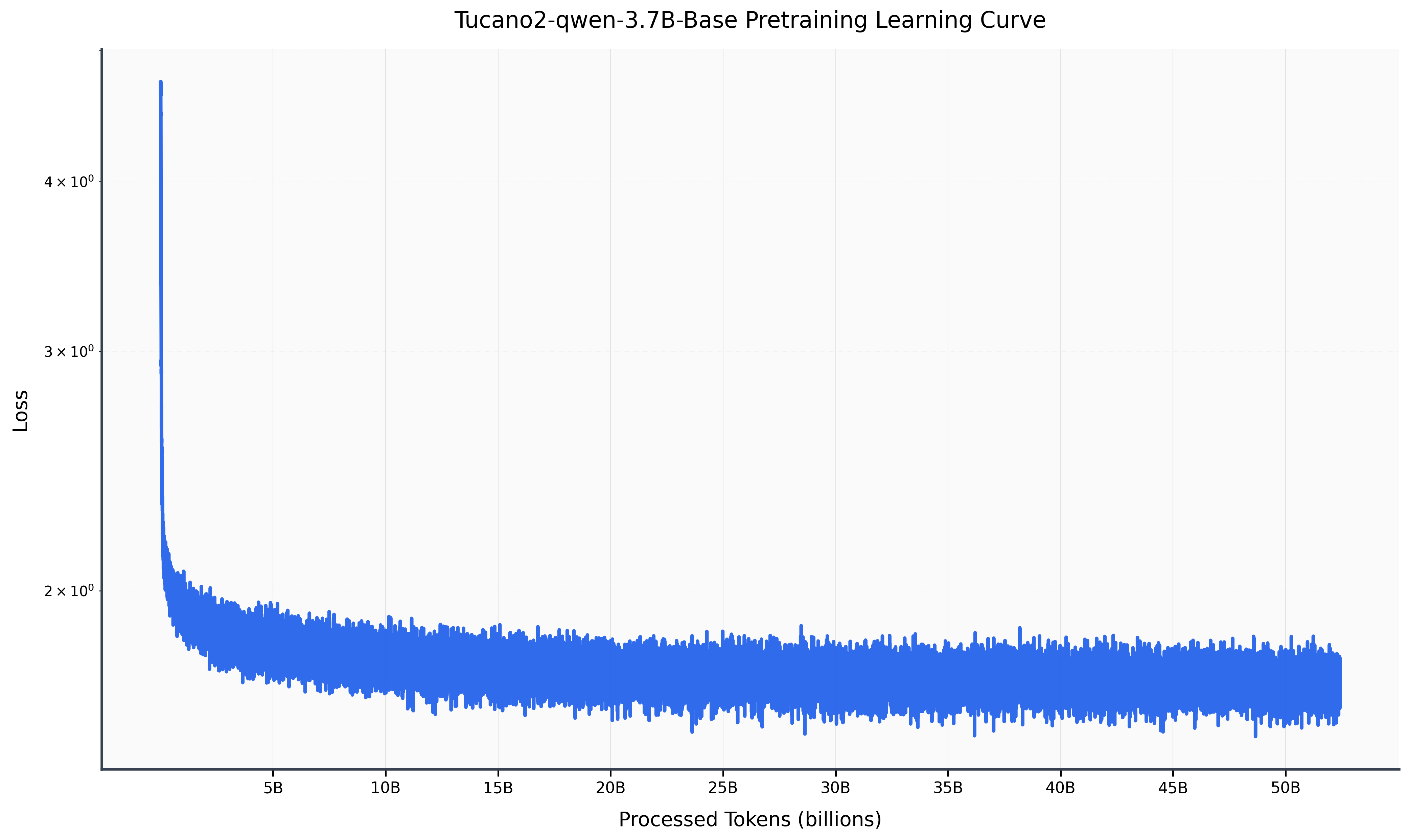 Learning Curves