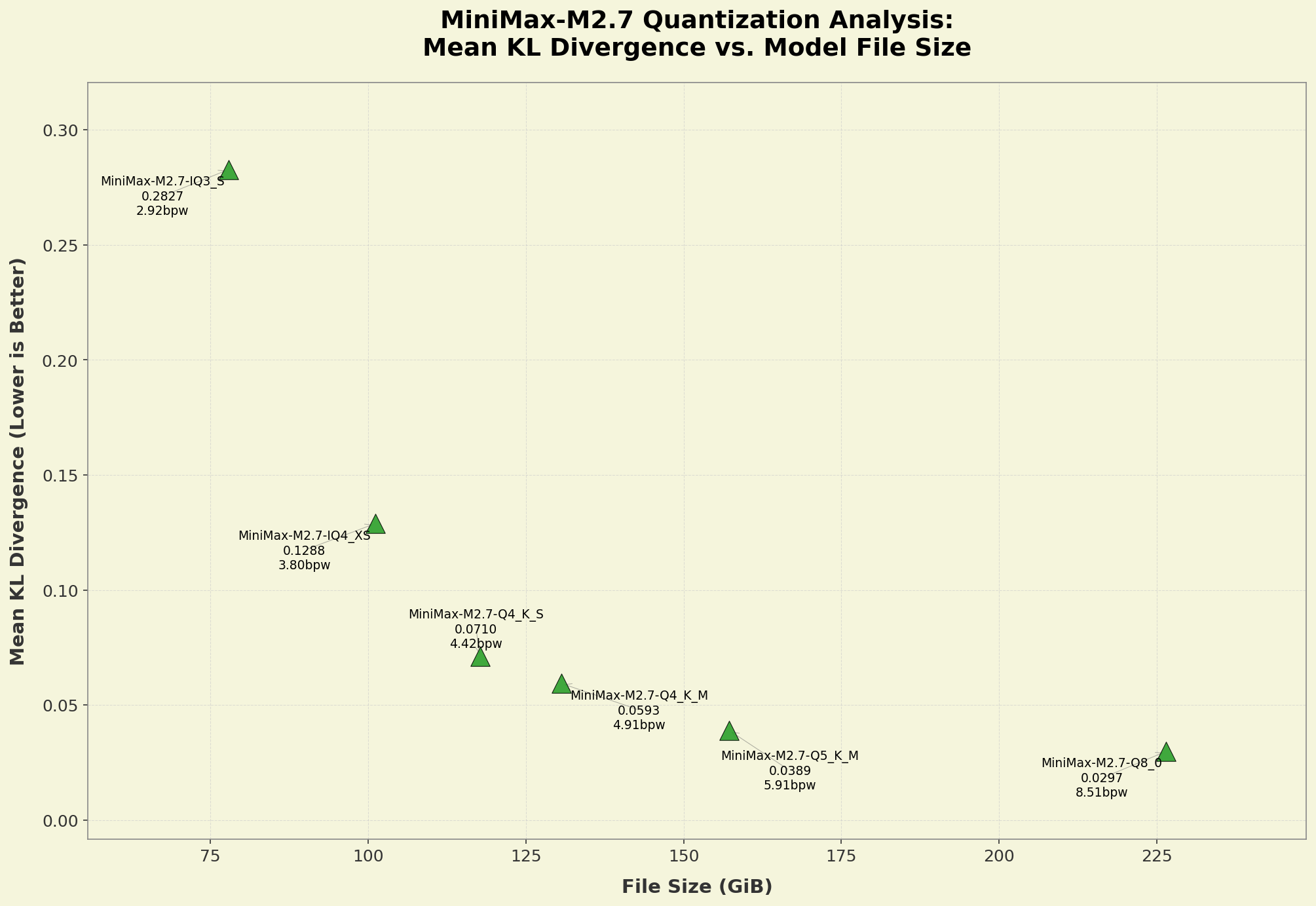 Chart showing Pareto KLD analysis of quants kld_graph