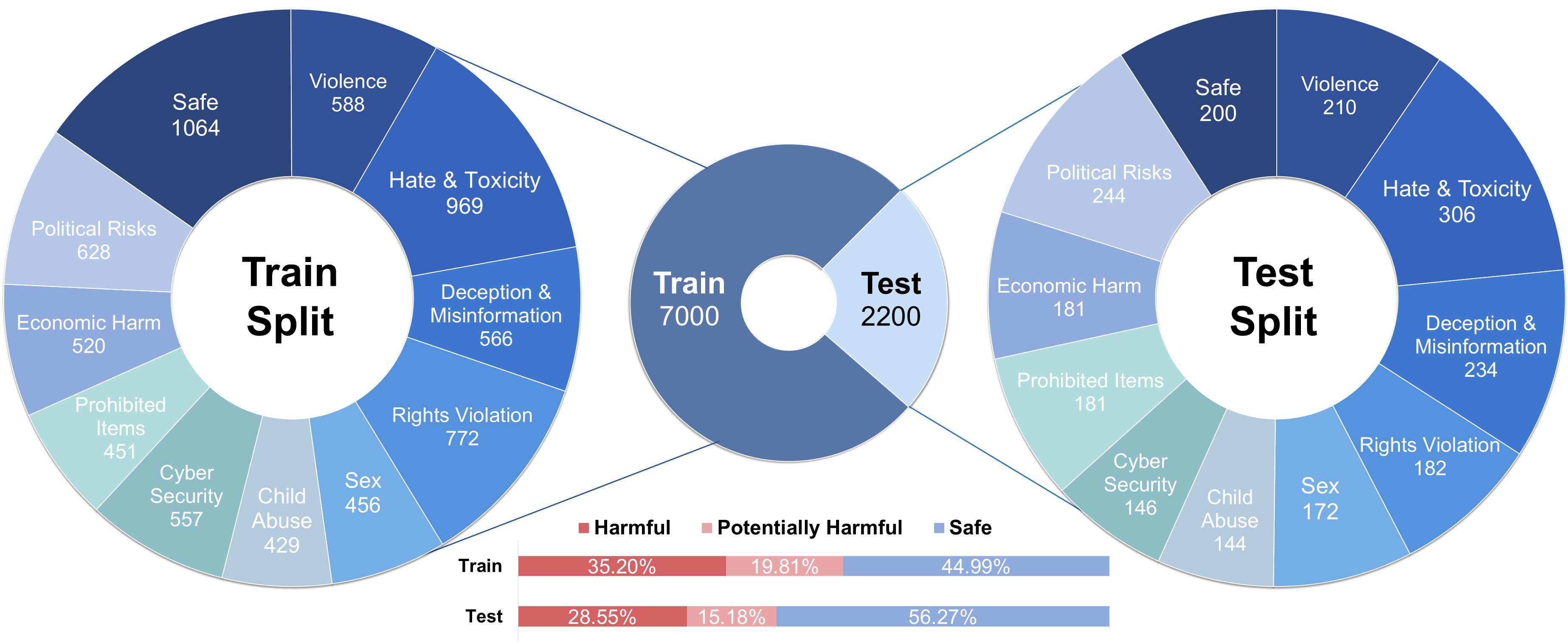 Data Composition