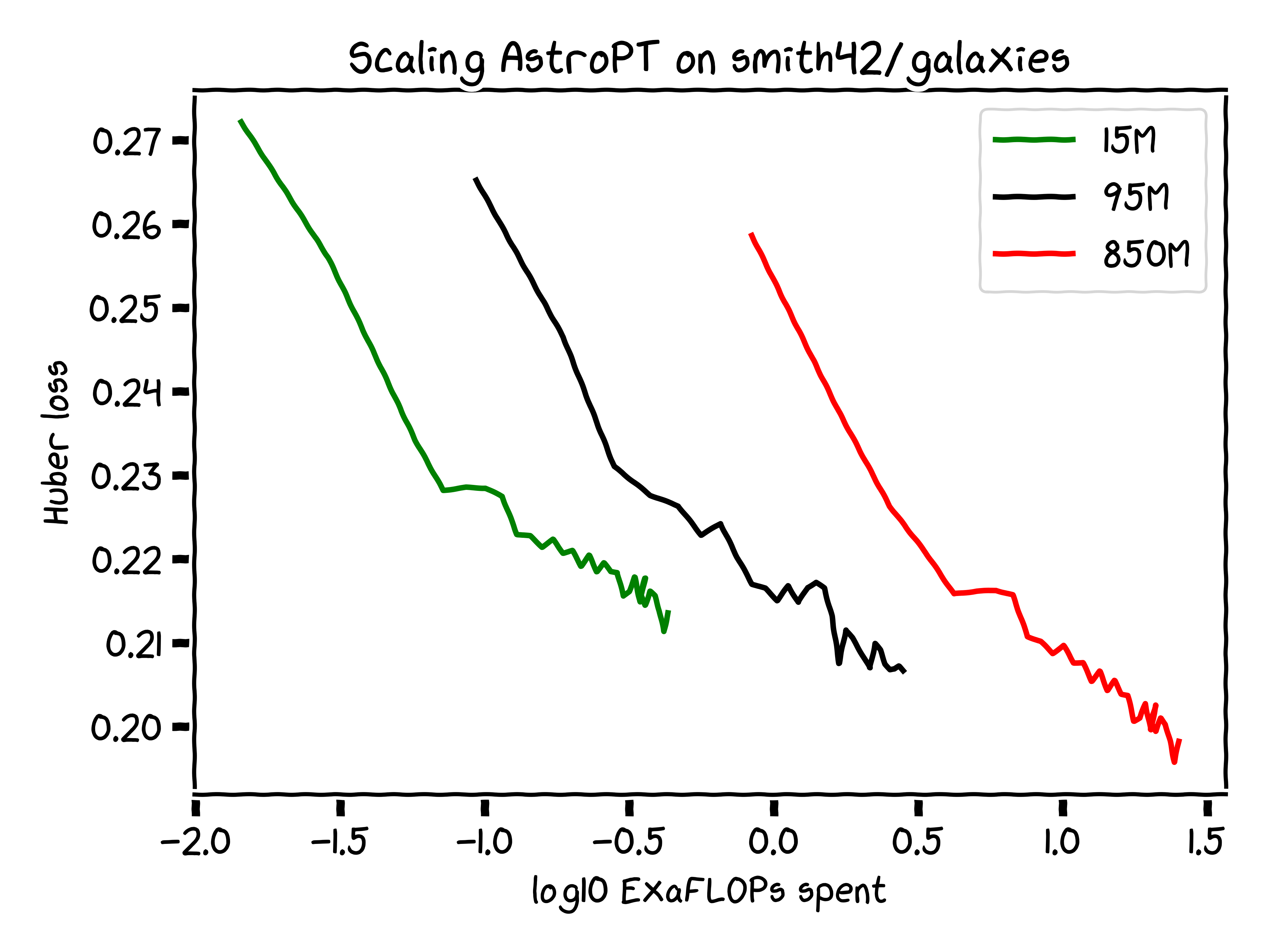 scaling_law