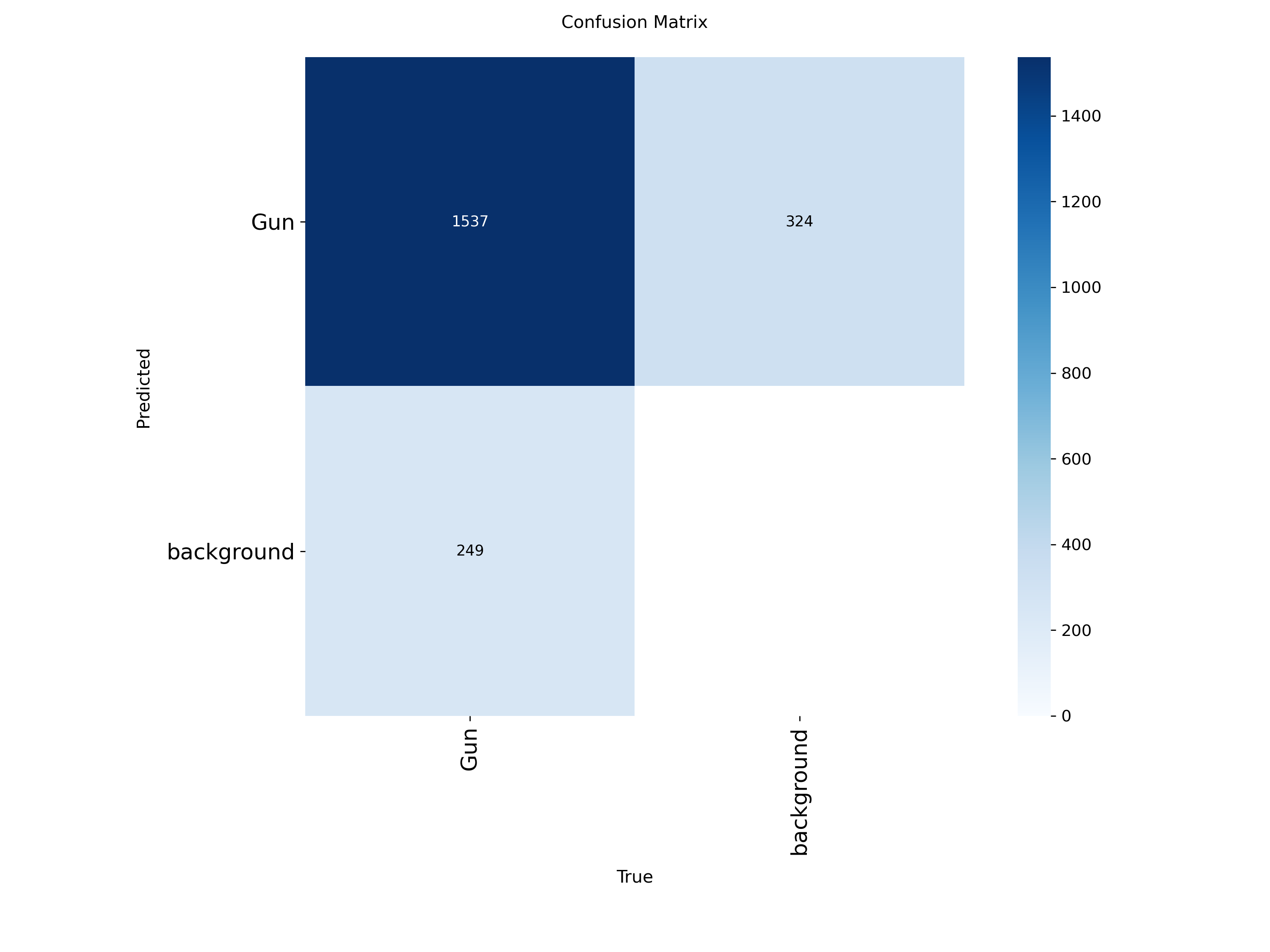 Confusion Matrix