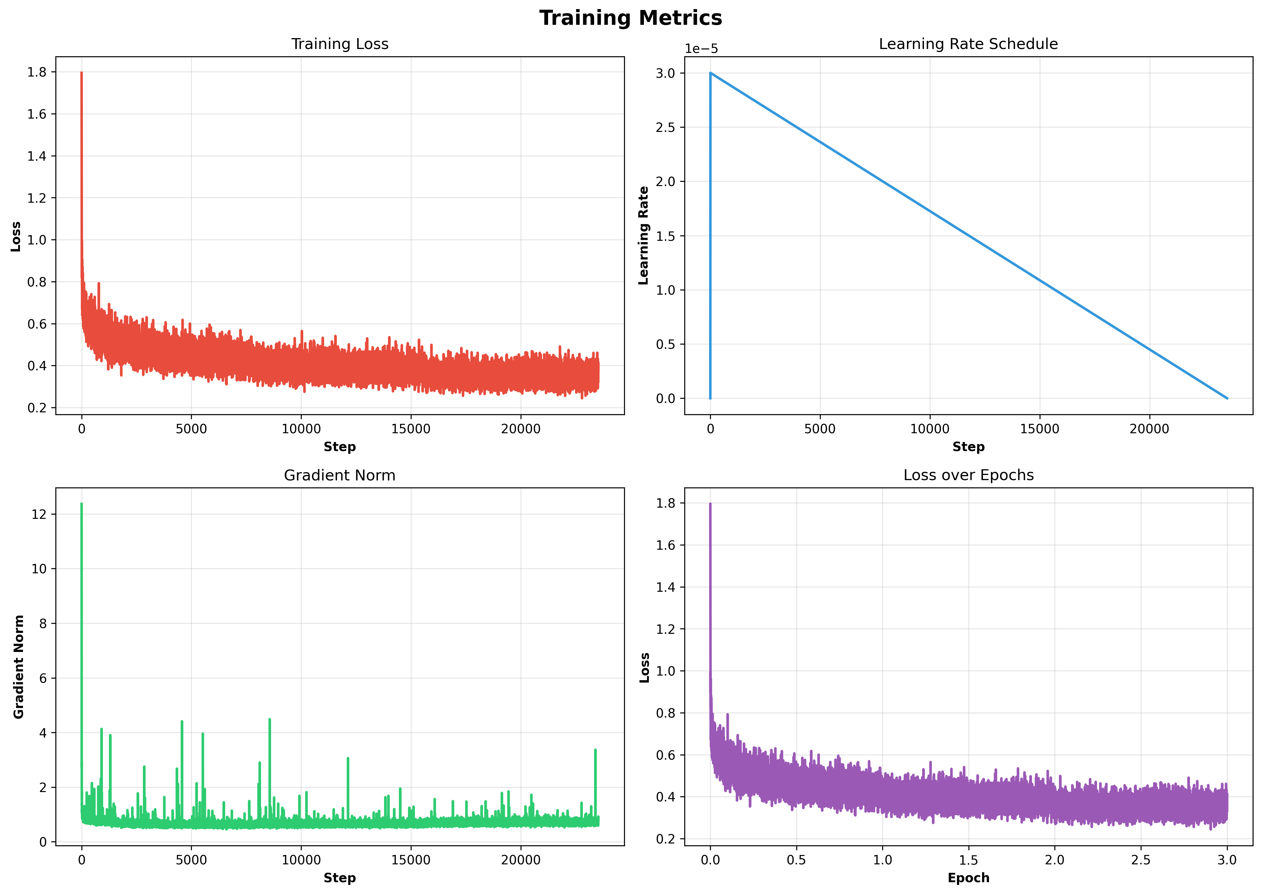 training_metrics.png