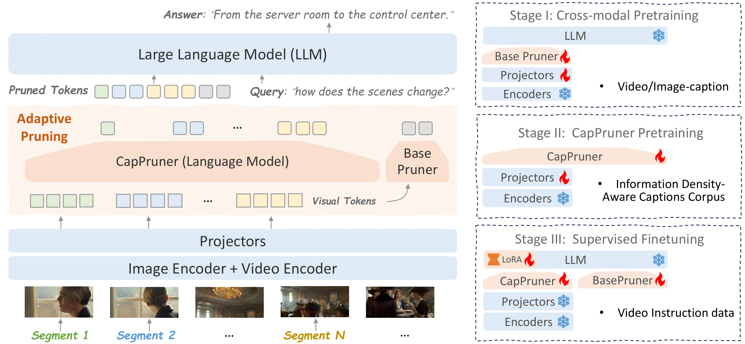 Overview of the LangDC.