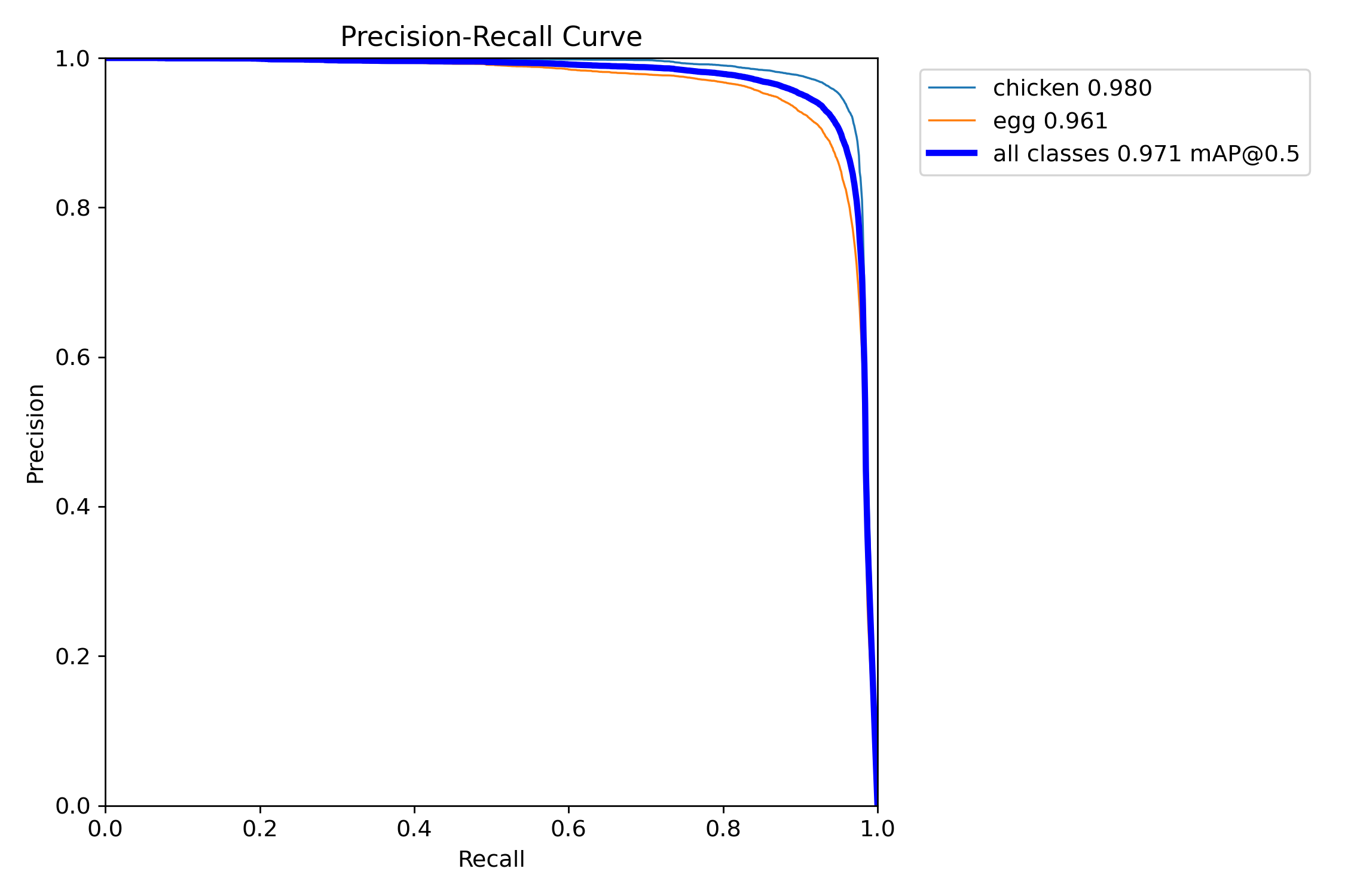 PR curve