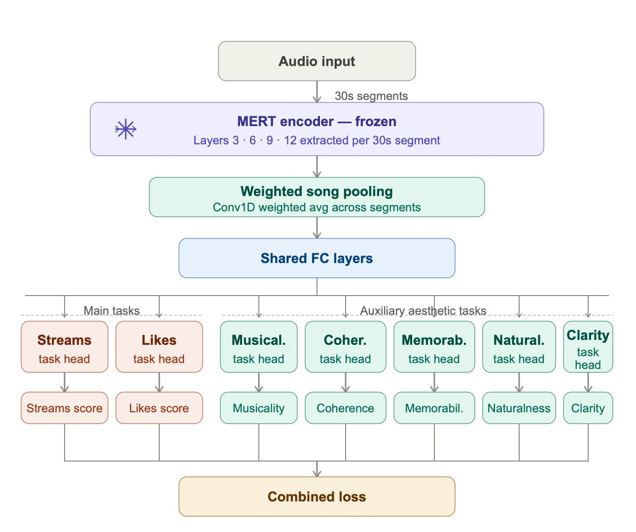 APEX Architecture