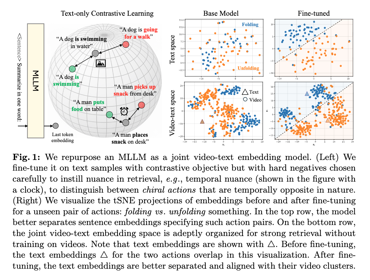 TARA architecture