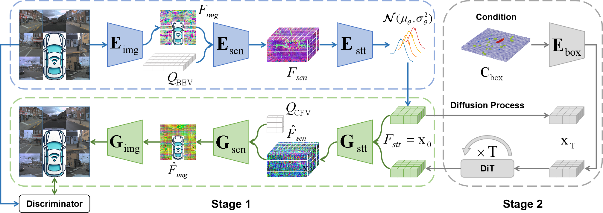 framework