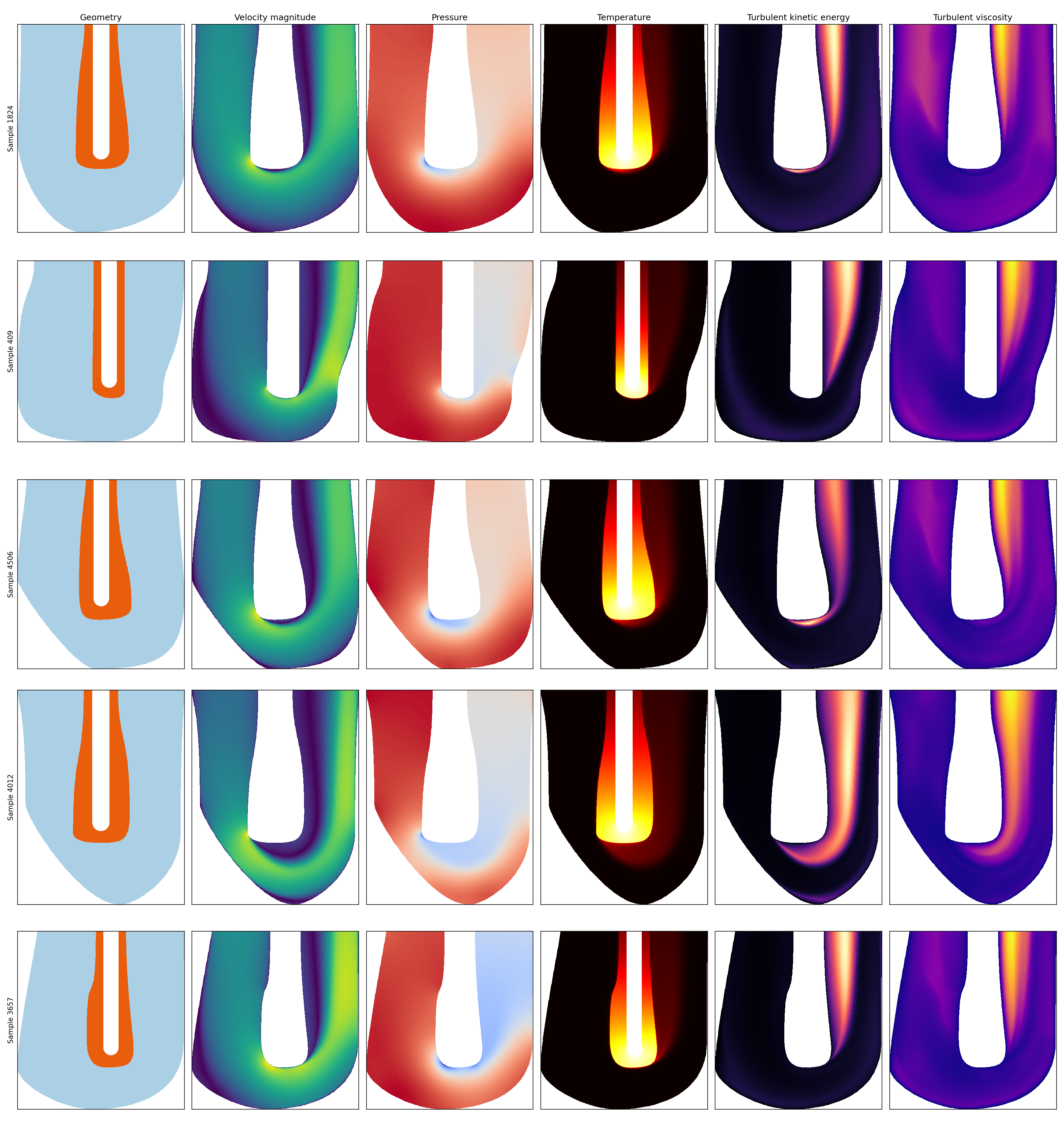 Sample overview