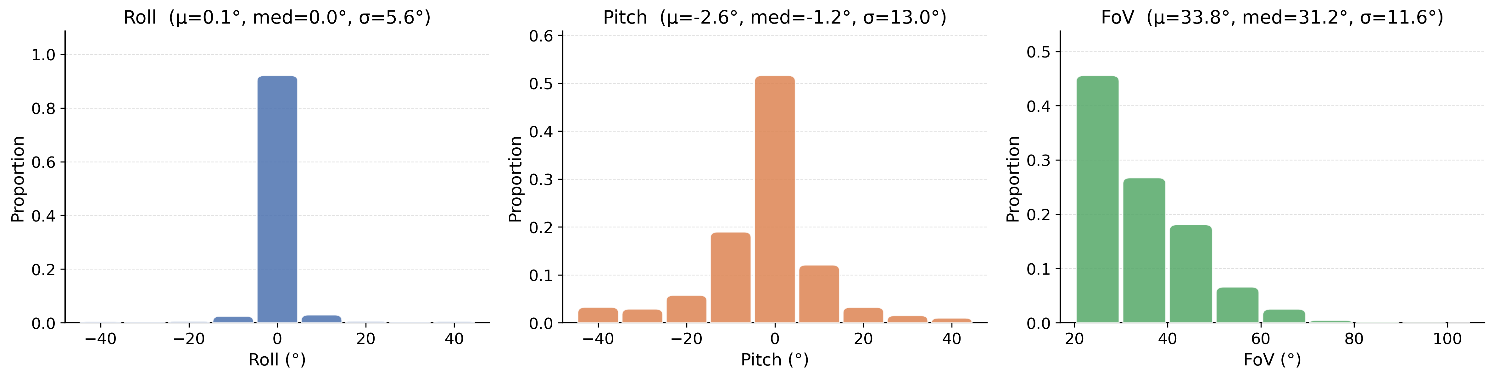 gpic camera stats