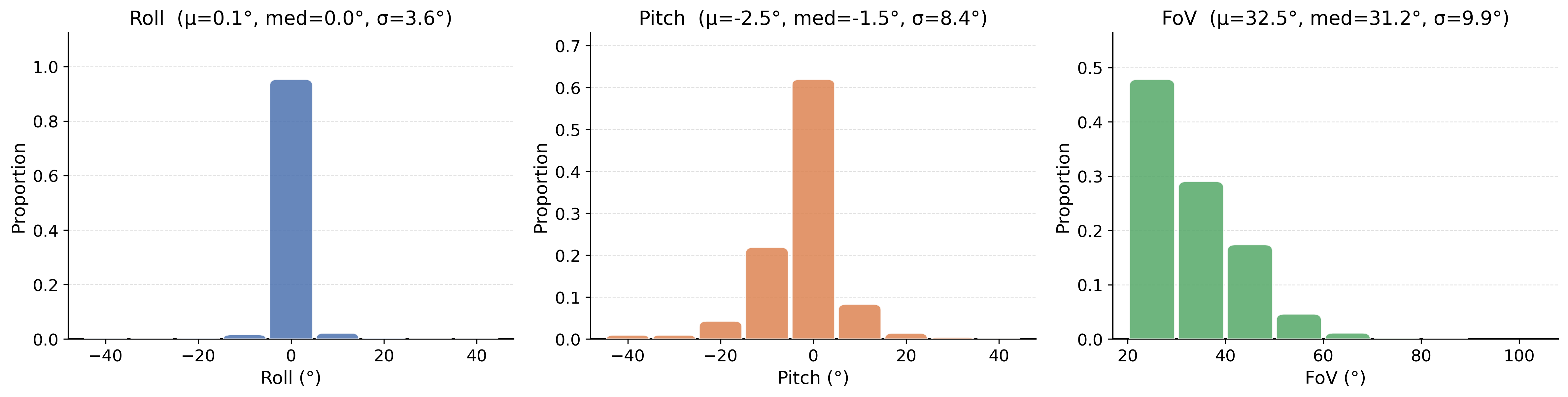 humanref camera stats