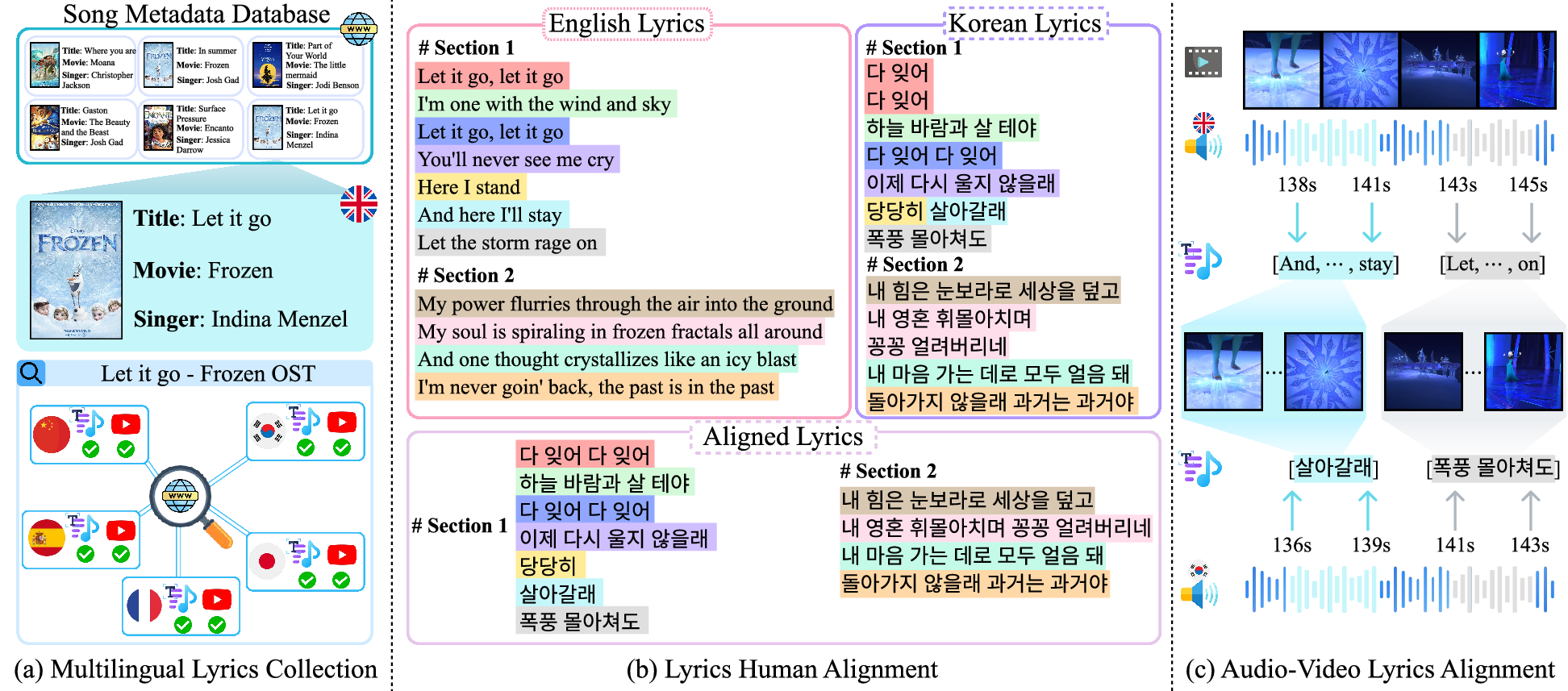 MAVL Dataset Overview