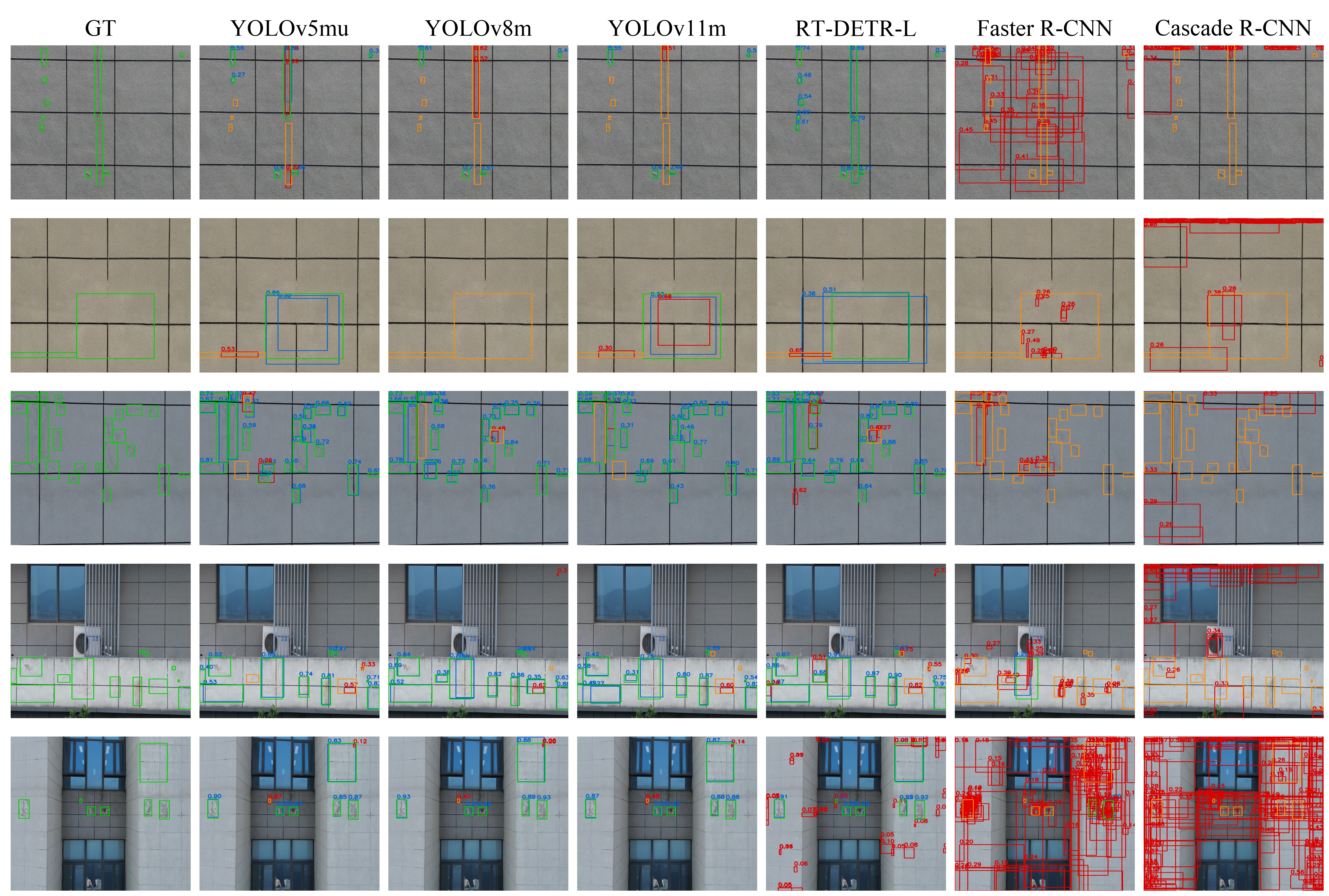 Failure case analysis