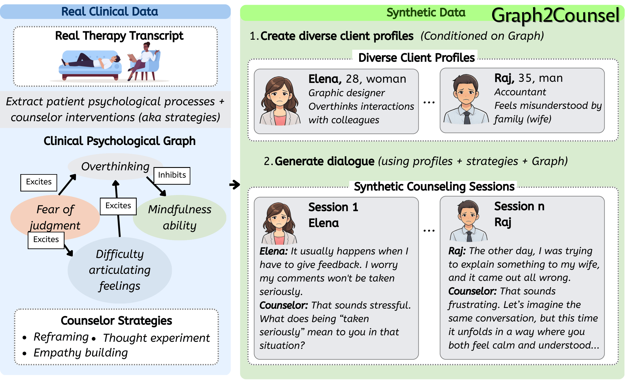 Graph2Counsel Pipeline
