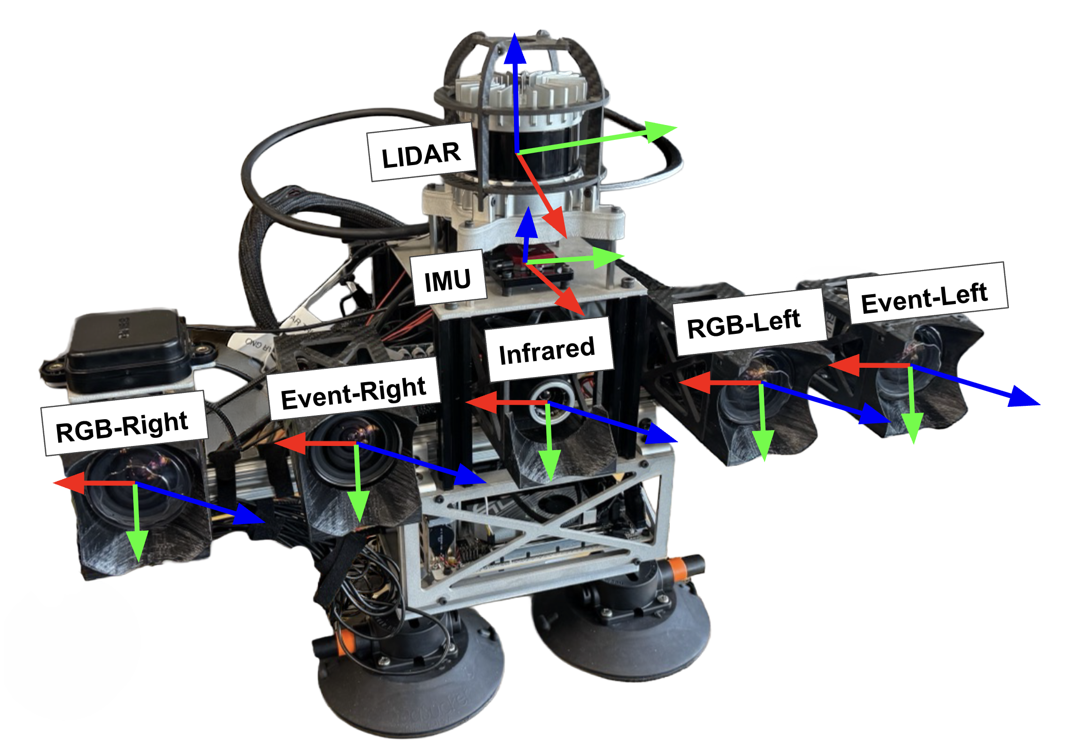 Per-sensor coordinate axes on the OctoSense rig (red = X, green = Y, blue = Z)