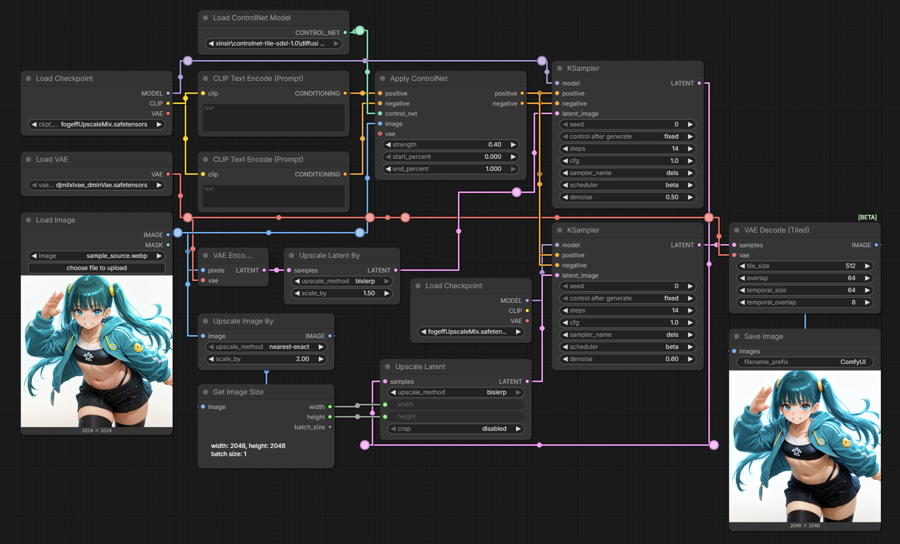 Workflow Overview