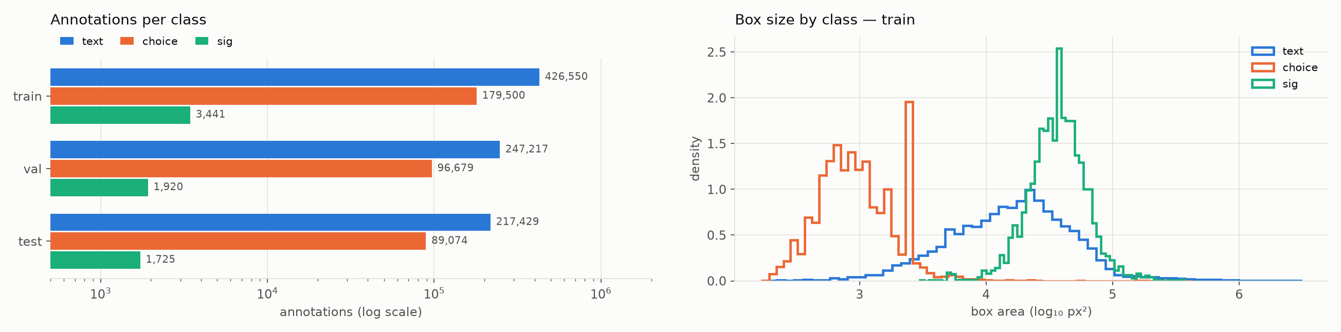 dataset statistics