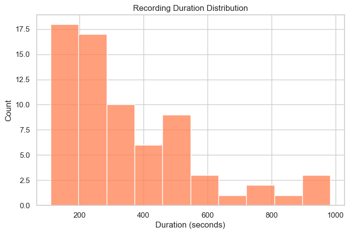 Power Analysis Results