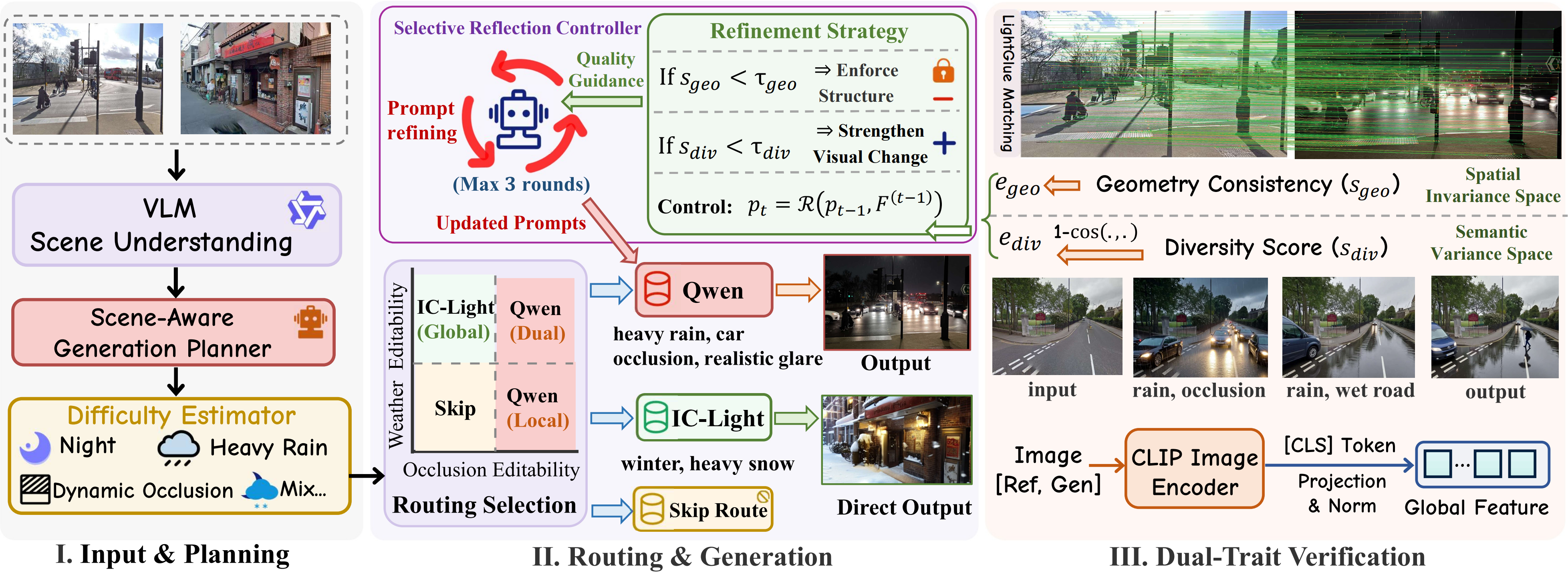 Overview of the AdaptVPR data generation pipeline