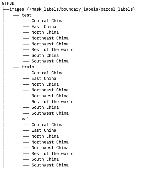 GTPBD Directory Structure