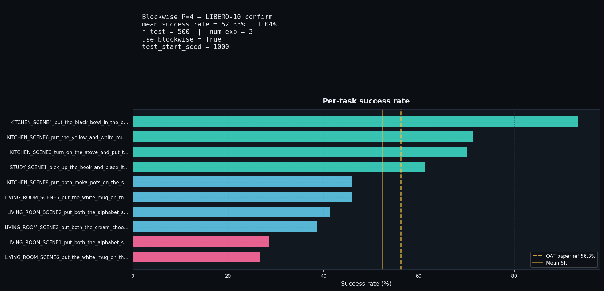 Blockwise eval