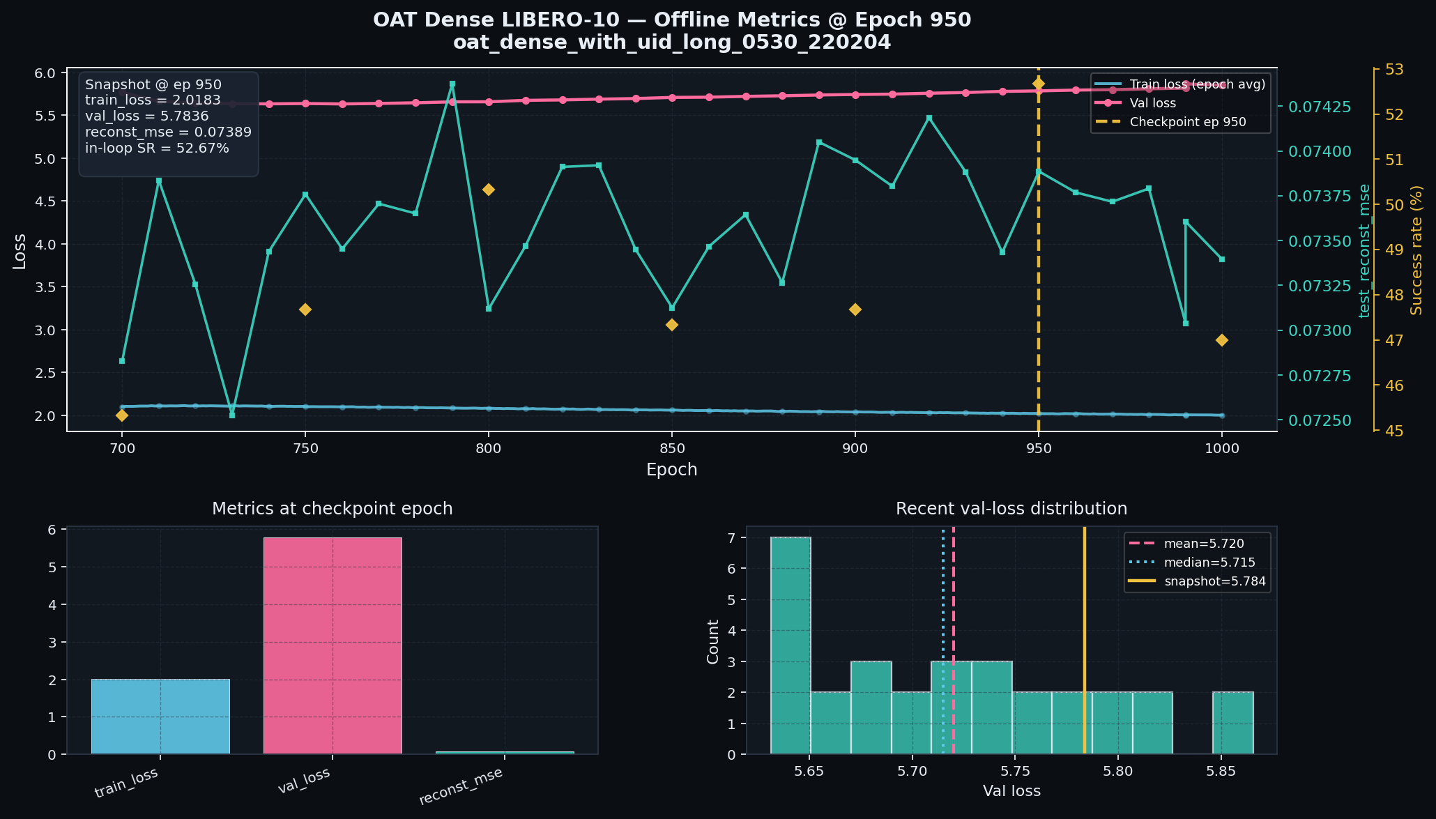 Training metrics dashboard