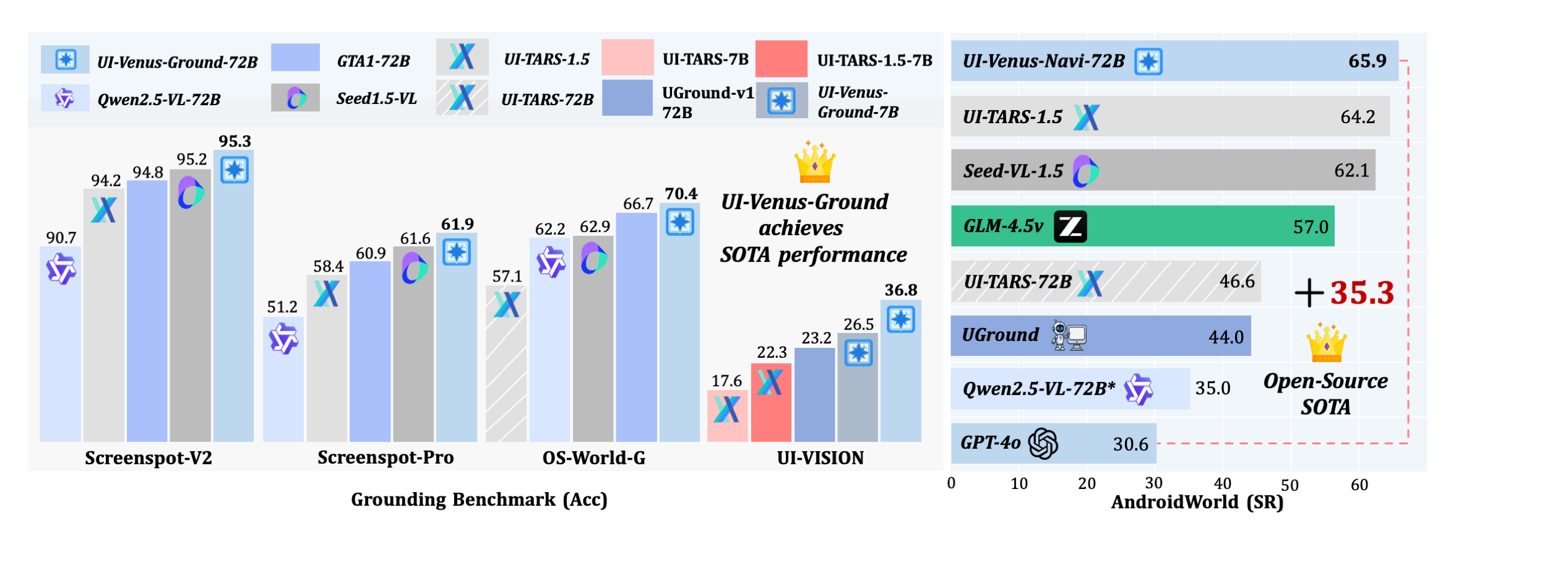 performance_venus.png