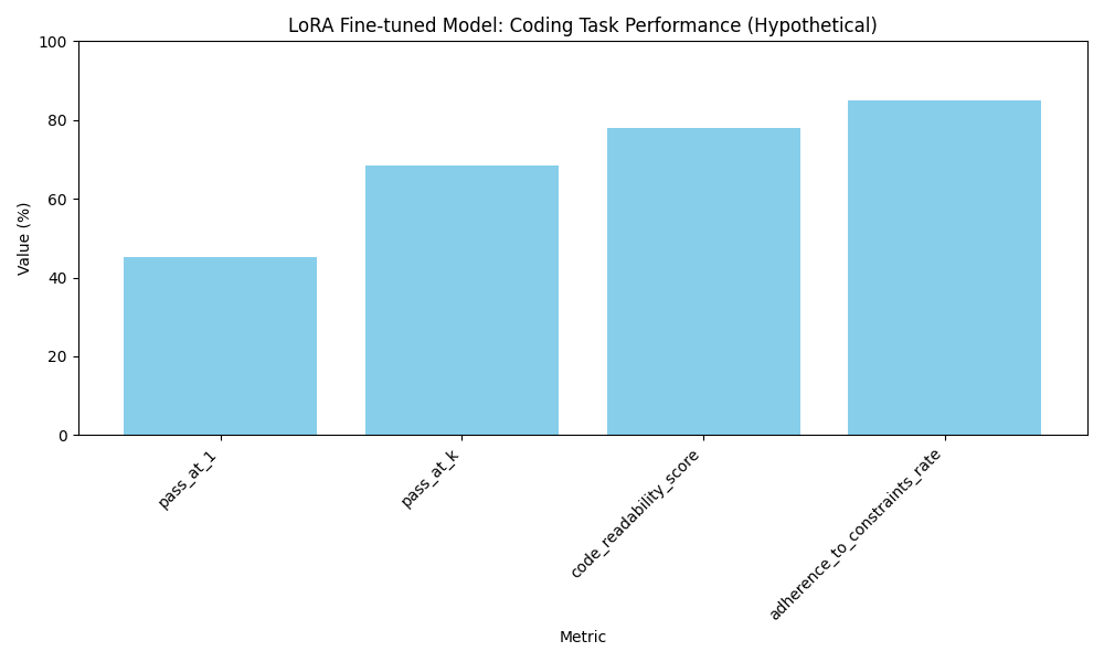 Coding Metrics