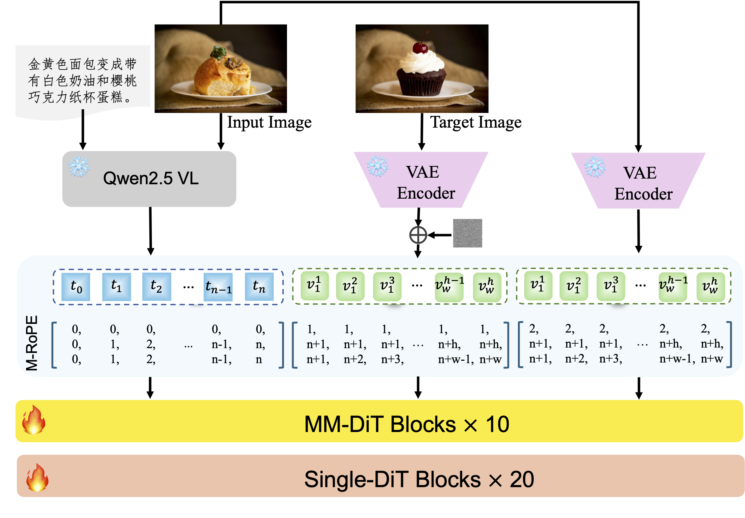 LongCat-Image-Edit model