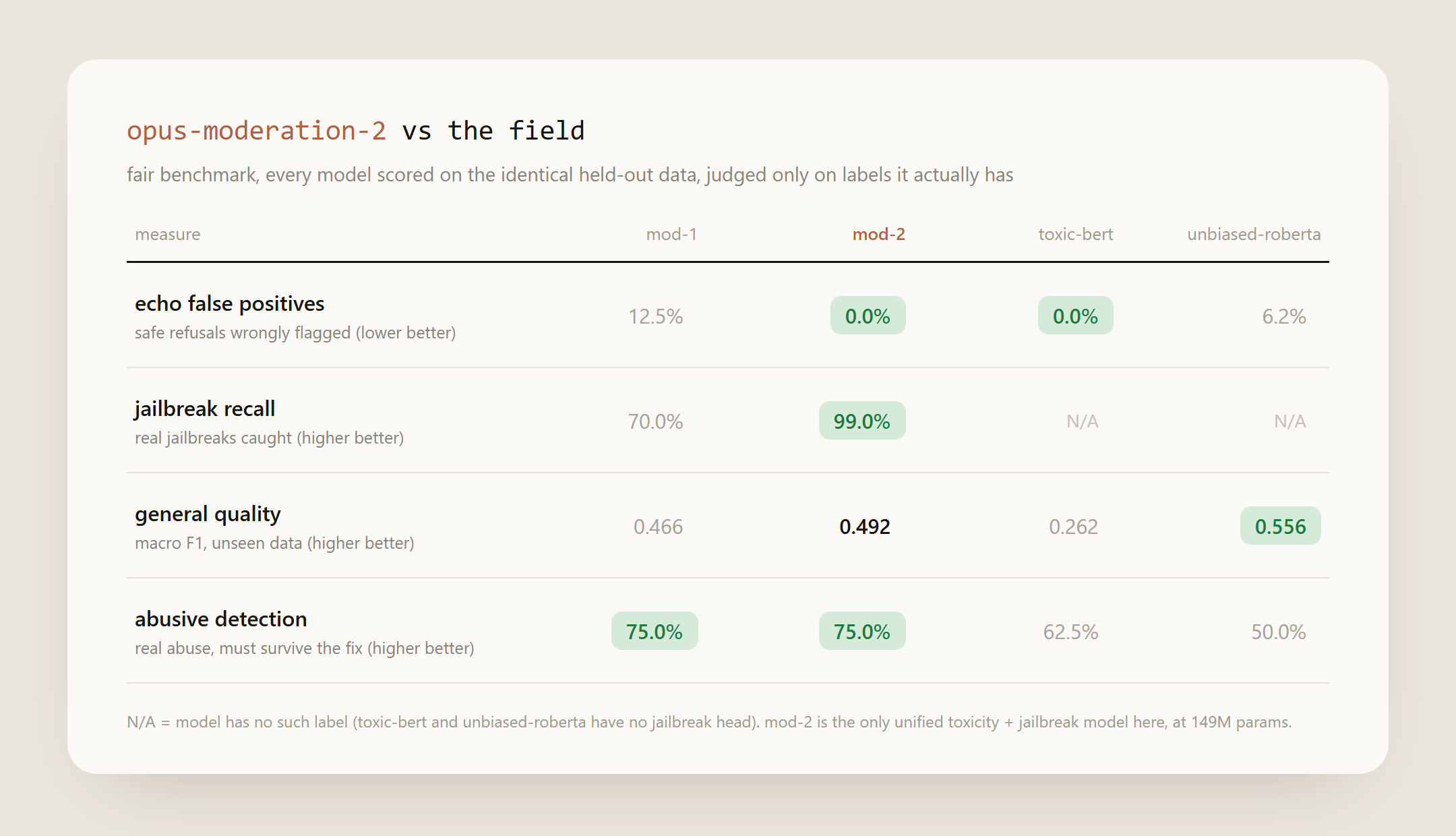 Benchmark