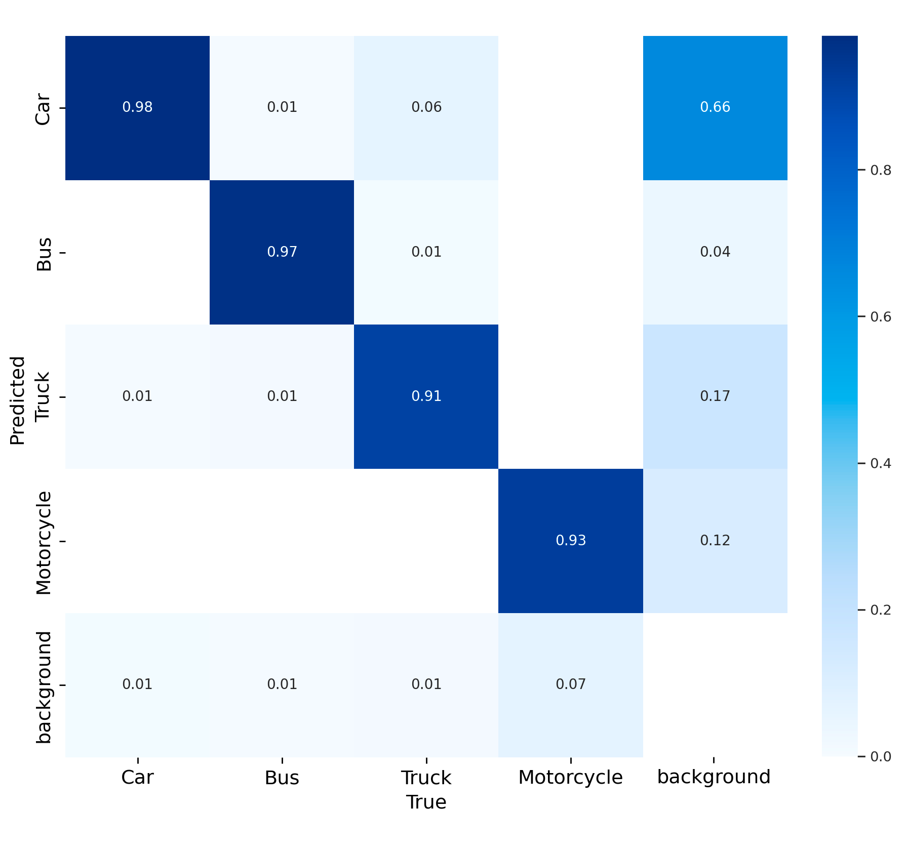 Normalized Confusion Matrix