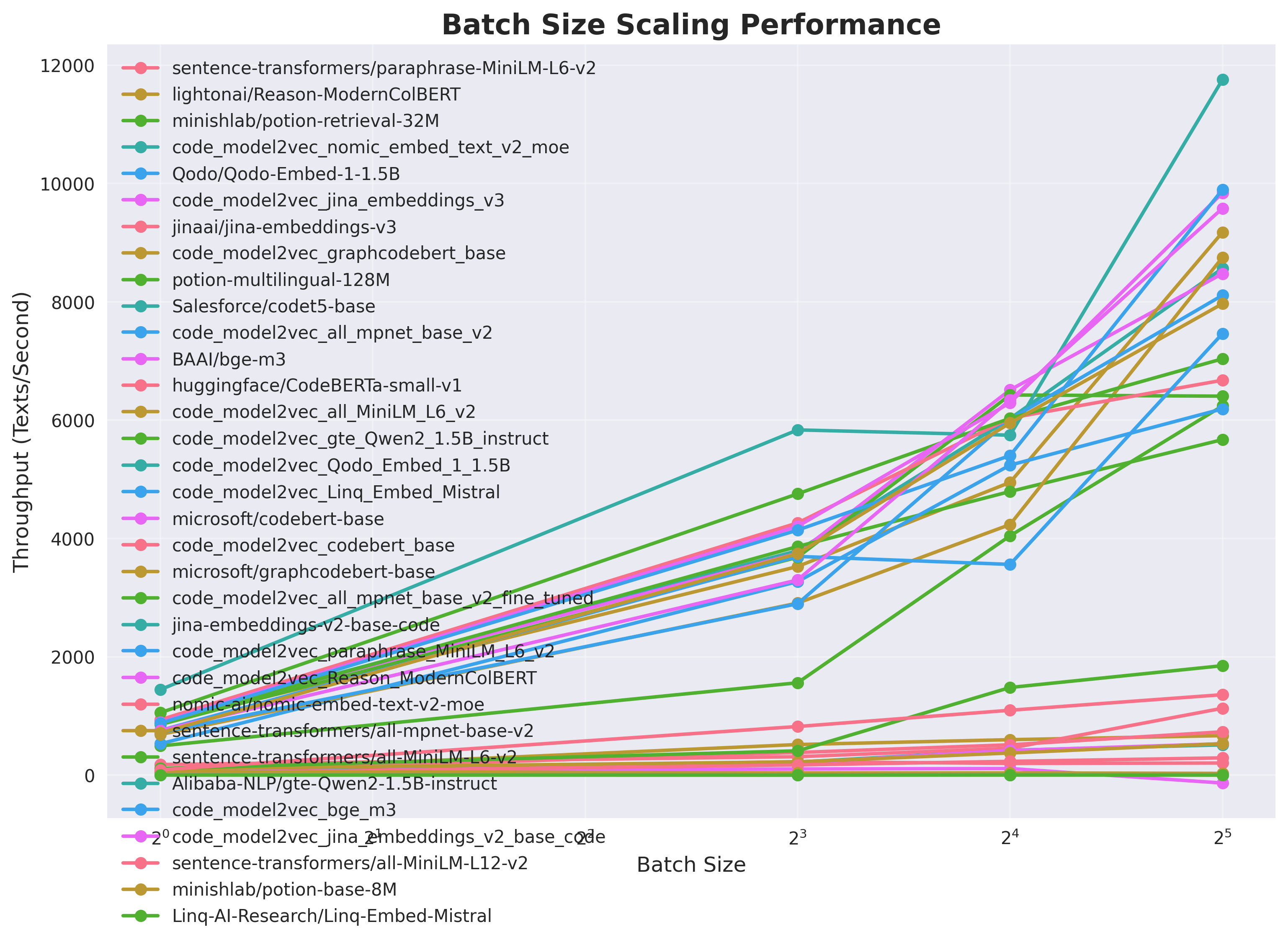 batch_size_scaling.png