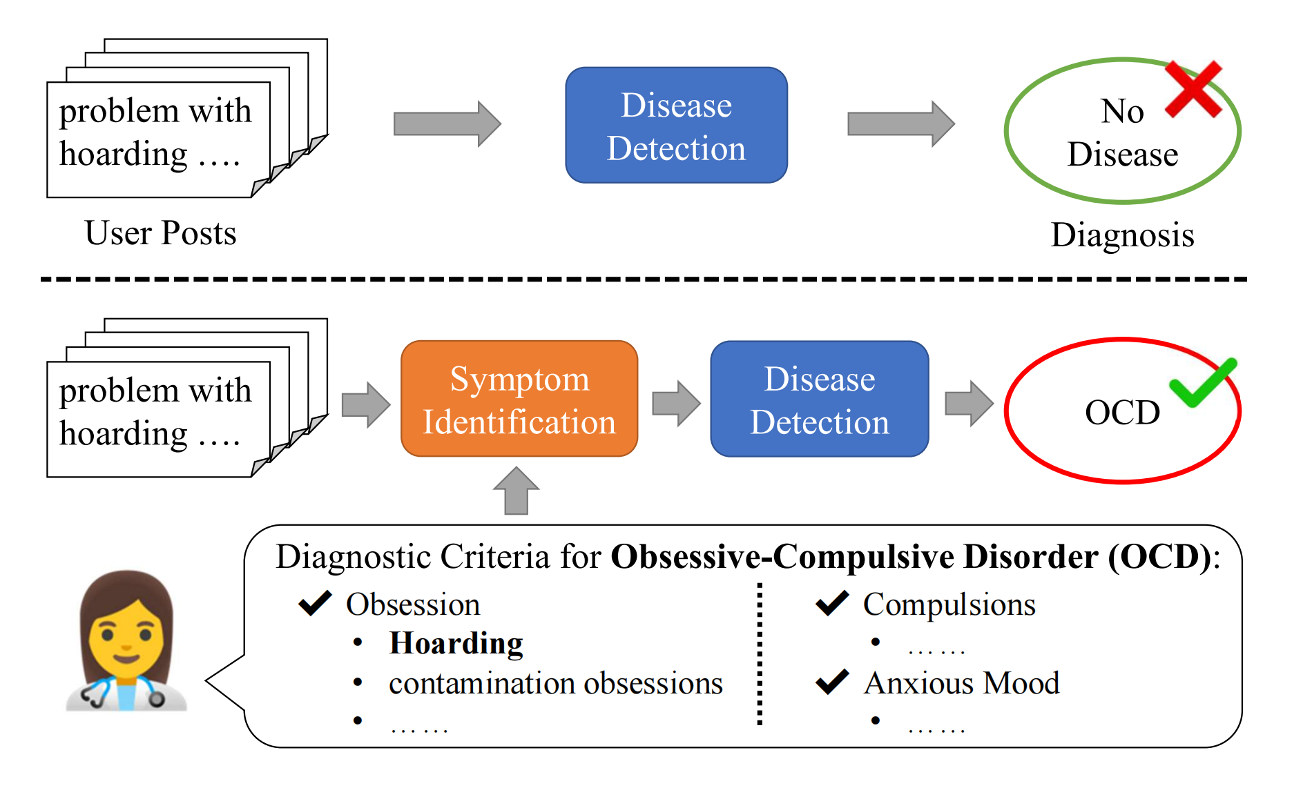 PsySym Framework