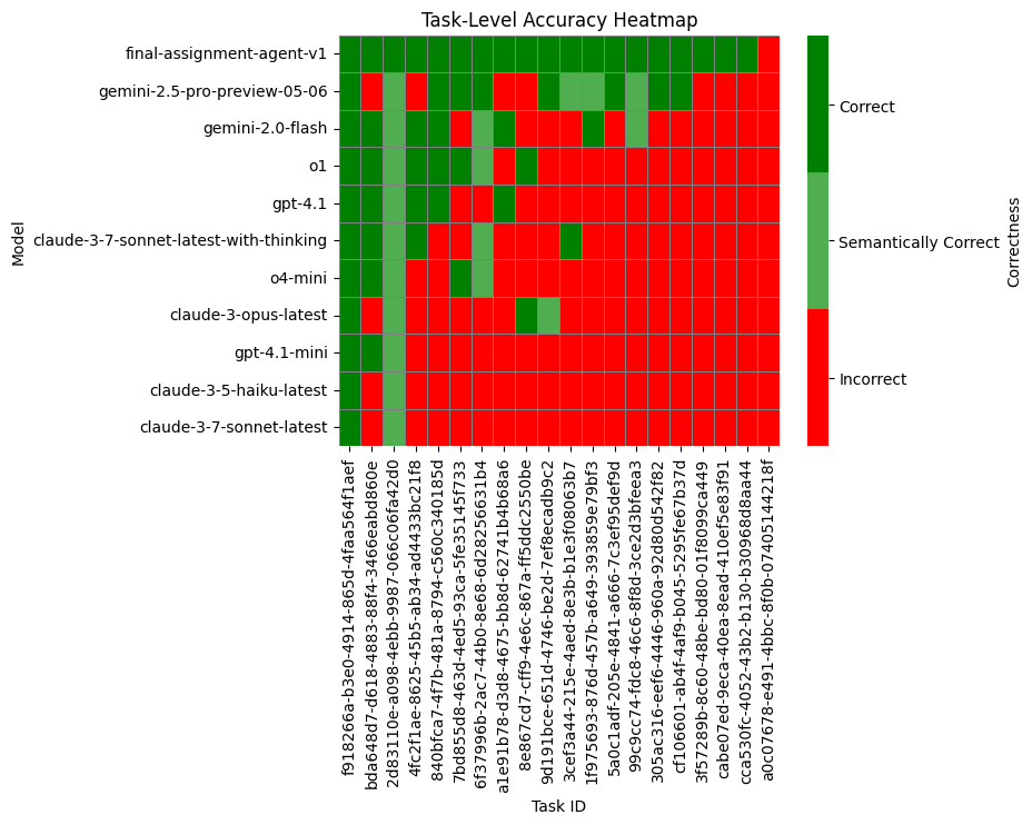 performance_agent_v1.png