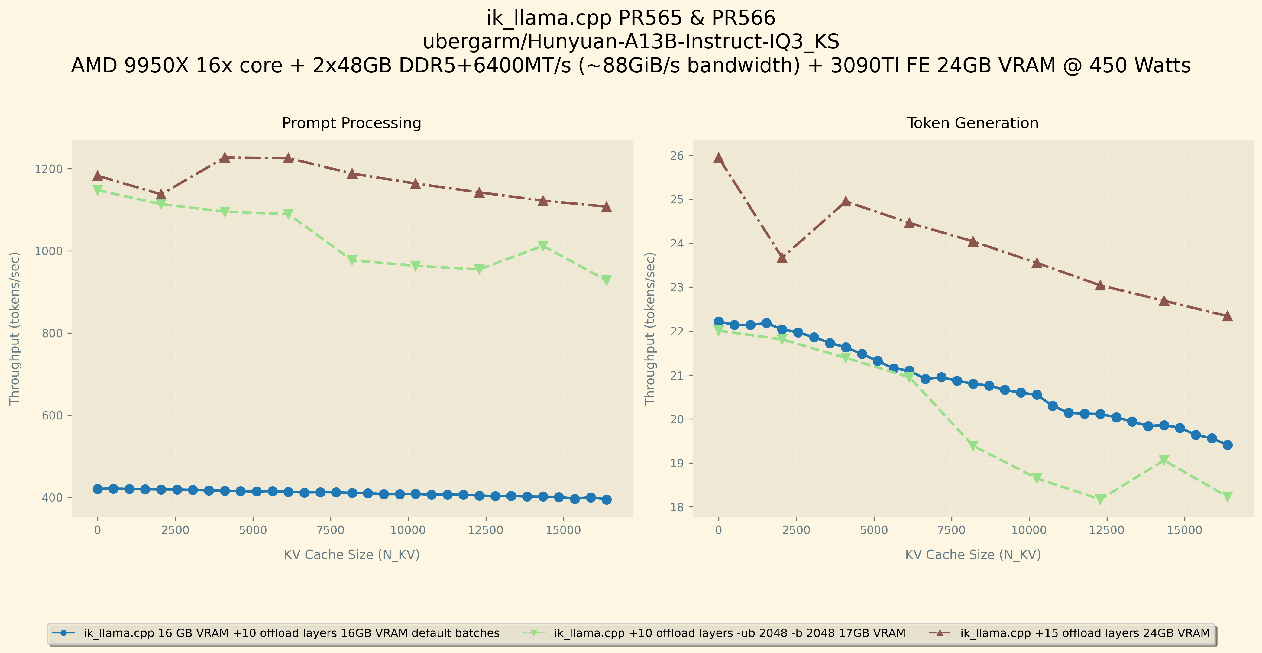 llama-sweep-bench graph