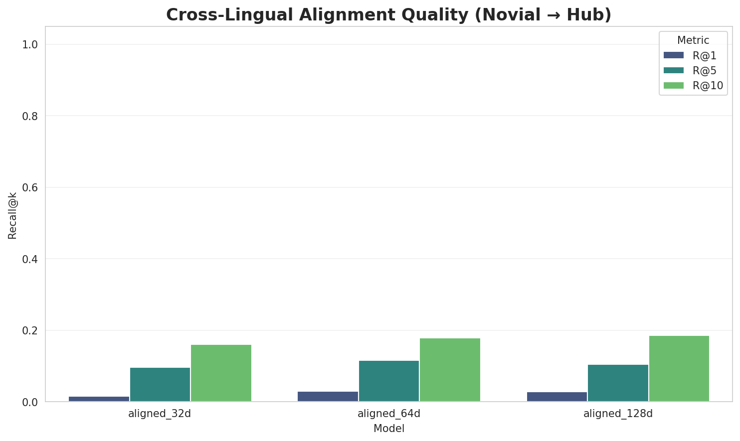 Alignment Quality